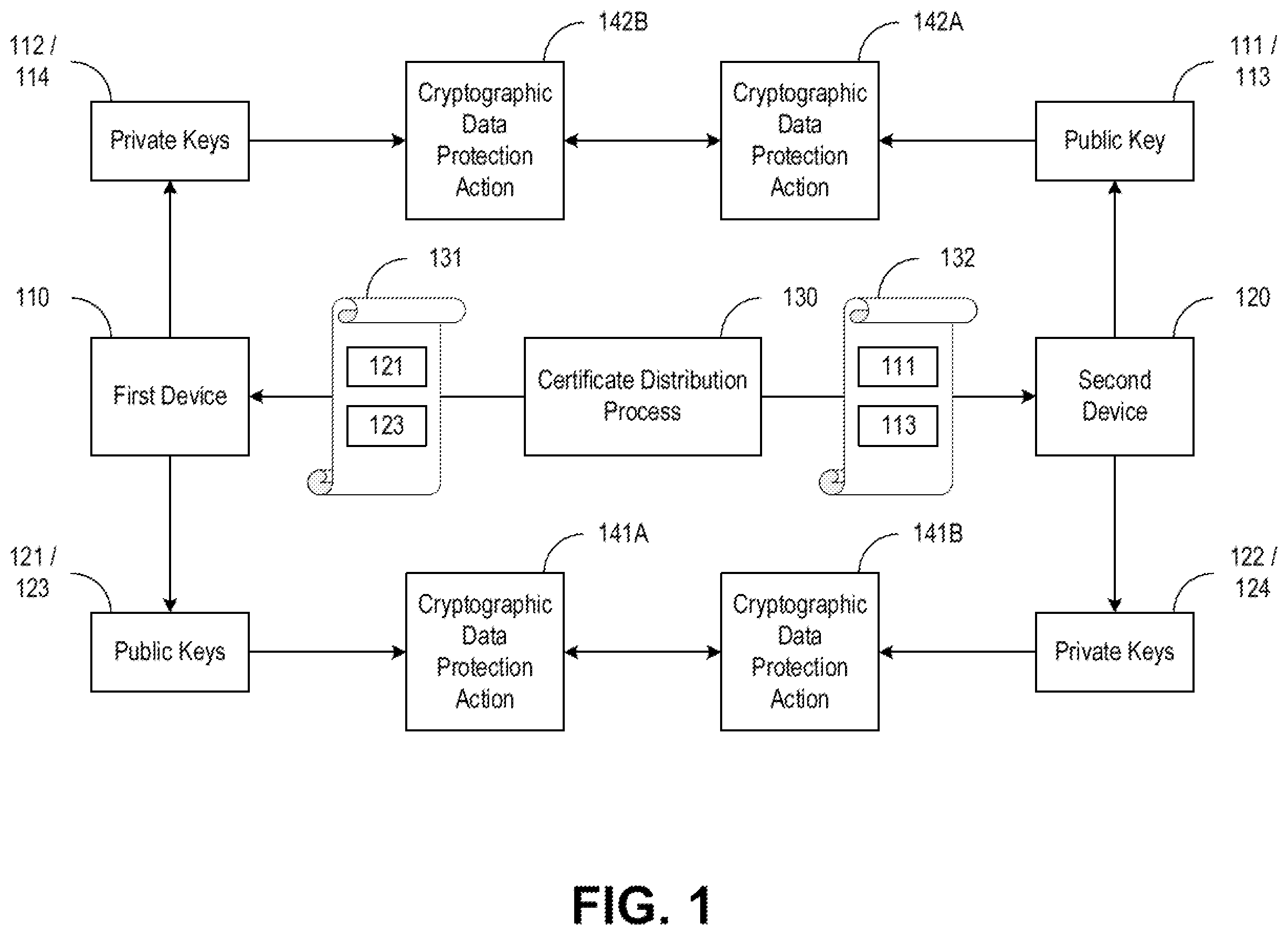 Patent US12184792 — Systems and methods for managing keys of digital certificates — Figure 1