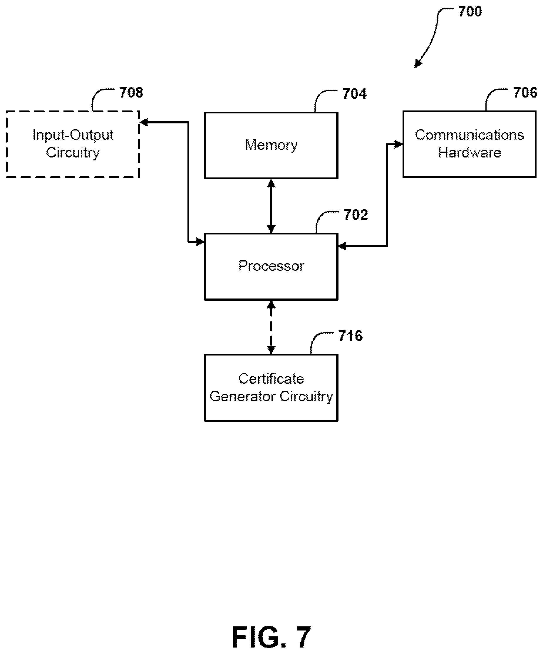Patent US12184792 Figure 7 – Systems and methods for managing keys of digital certificates