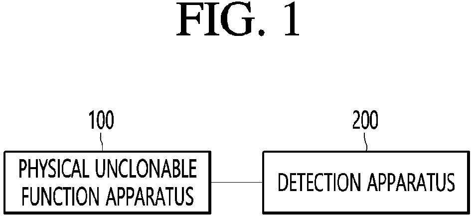 Patent US12184794 — Apparatus for quantum-based physically unclonable functions — Figure 1
