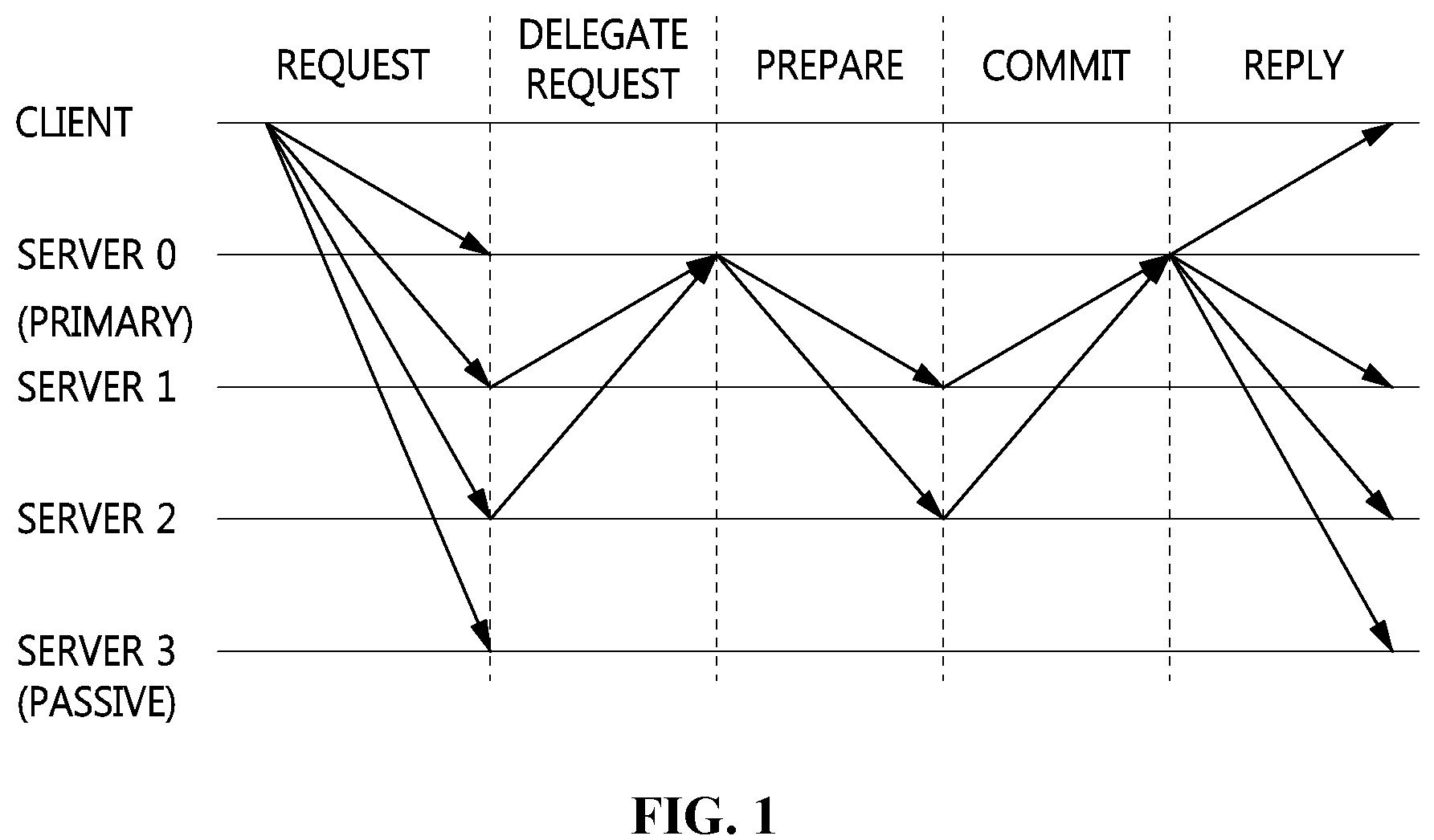 Patent US12184801 — Apparatus and method for synchronizing consensus node information in blockchain network — Figure 1