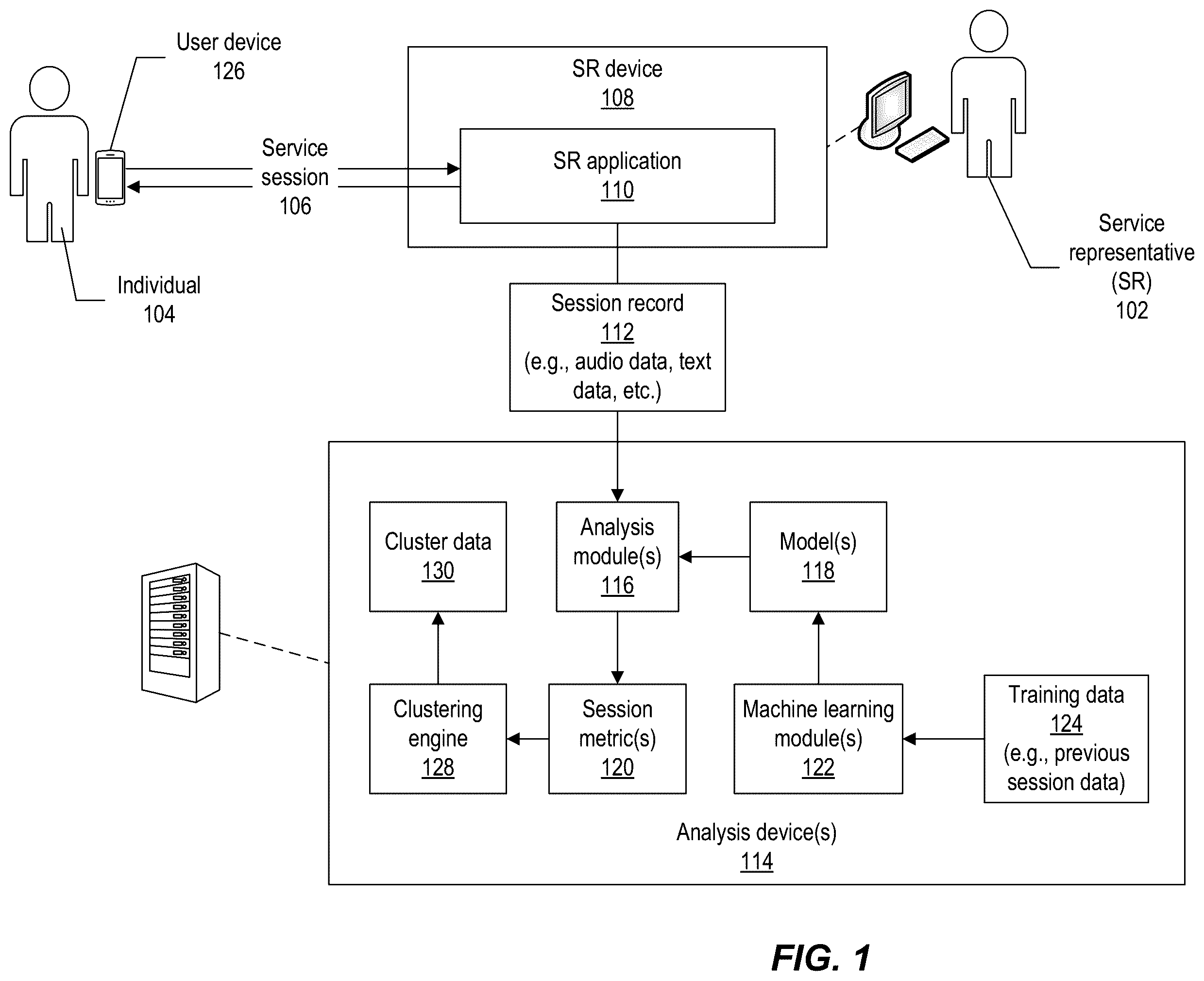 Patent US12184814 Figure 1 – Learning based metric determination and clustering for service routing