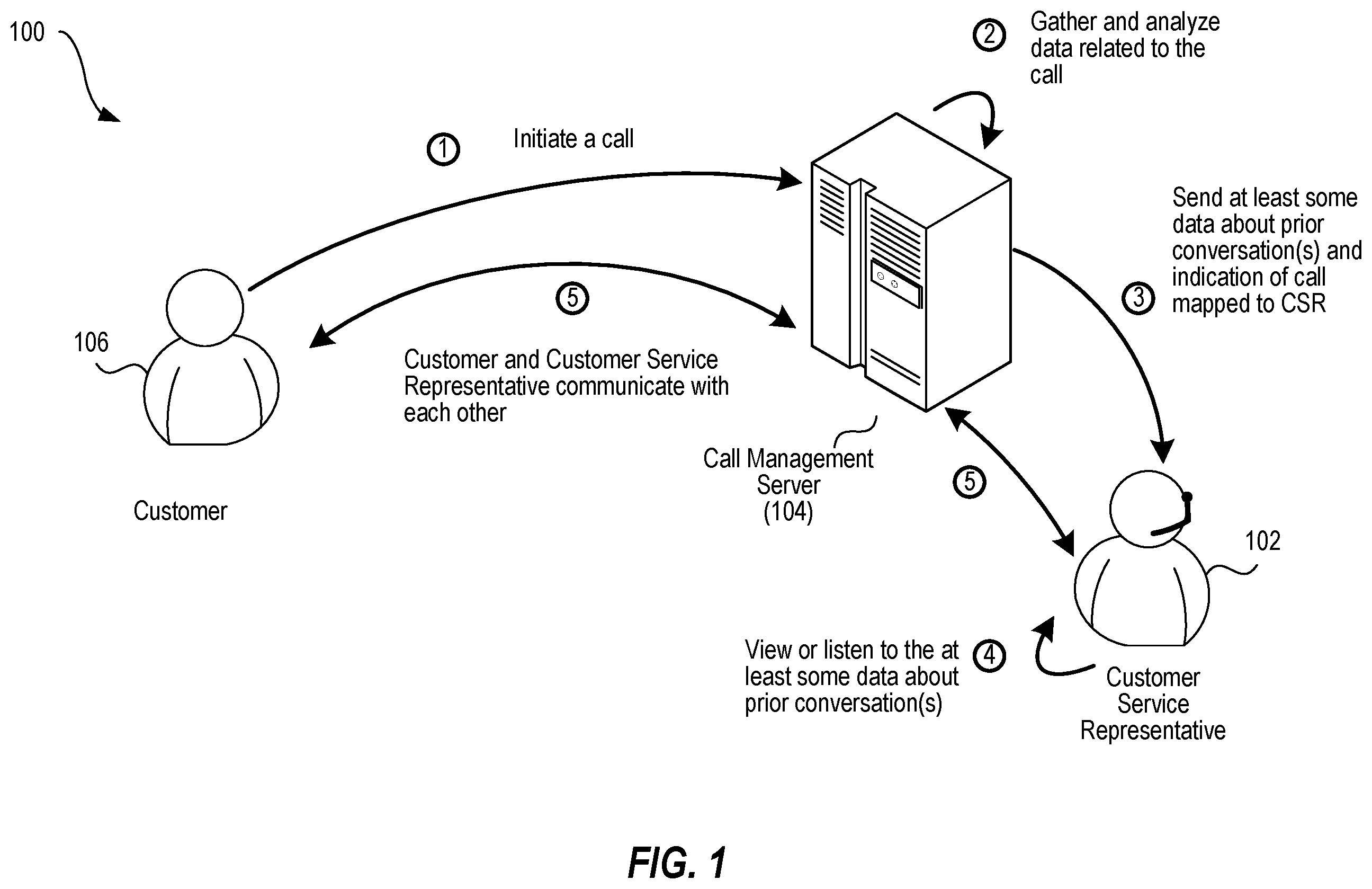 Patent US12184817 Figure 1 – Data analysis, filter and presentation techniques for call management systems