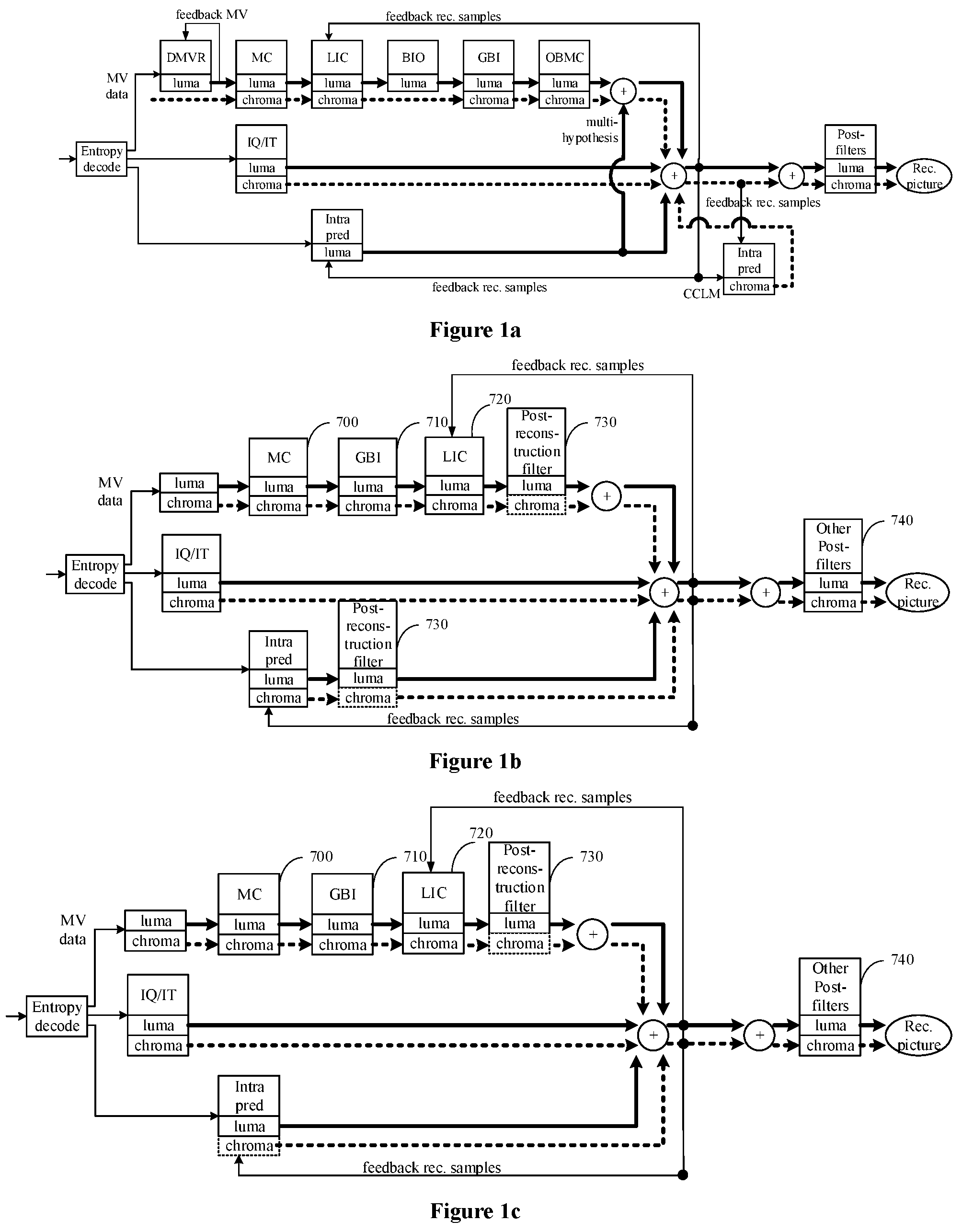 Patent US12184834 — Method and device for picture encoding and decoding — Figure 1
