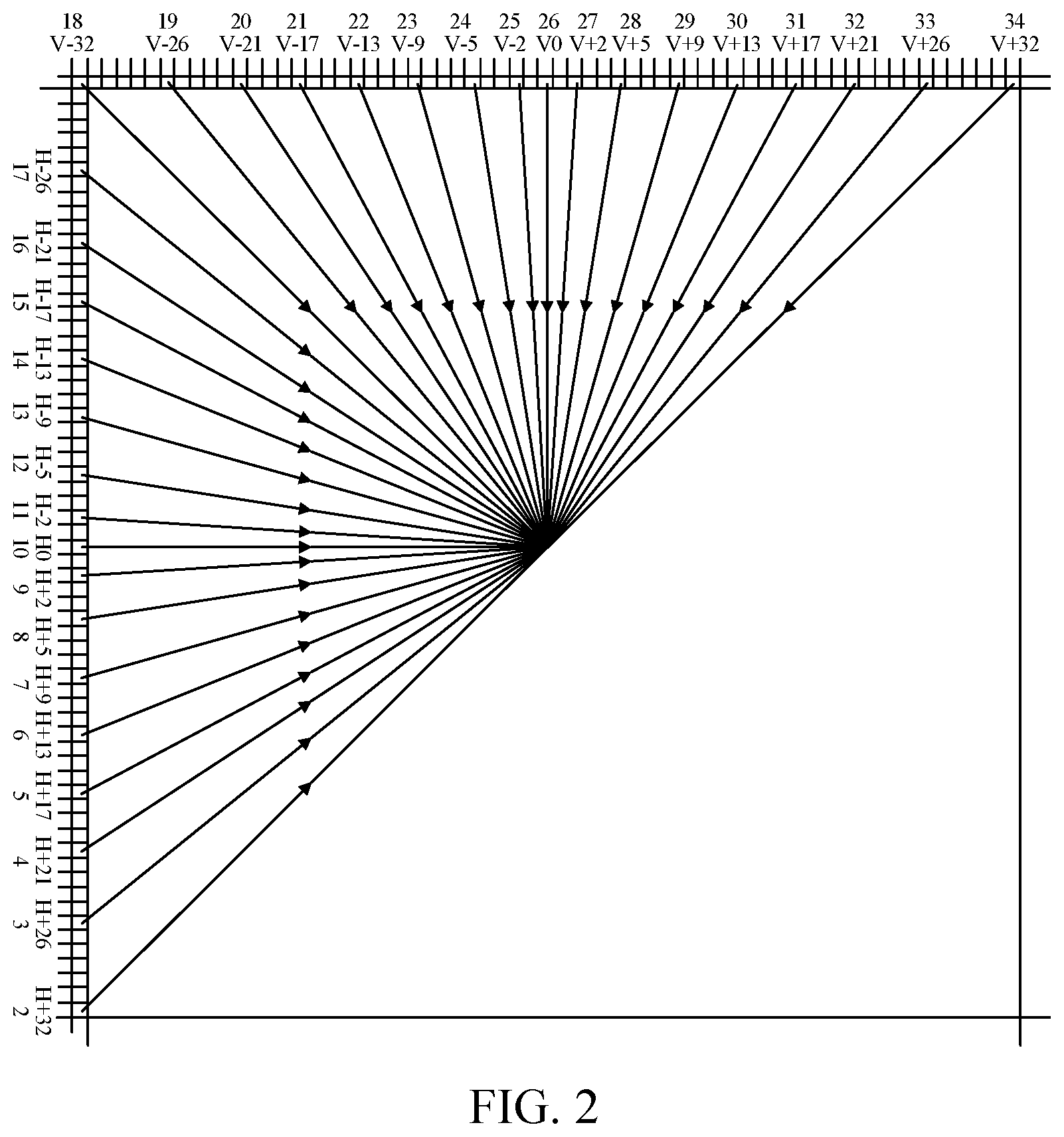 Patent US12184837 Figure 2 – Modifying a set of angle prediction modes for coding an equirectangular projection format image