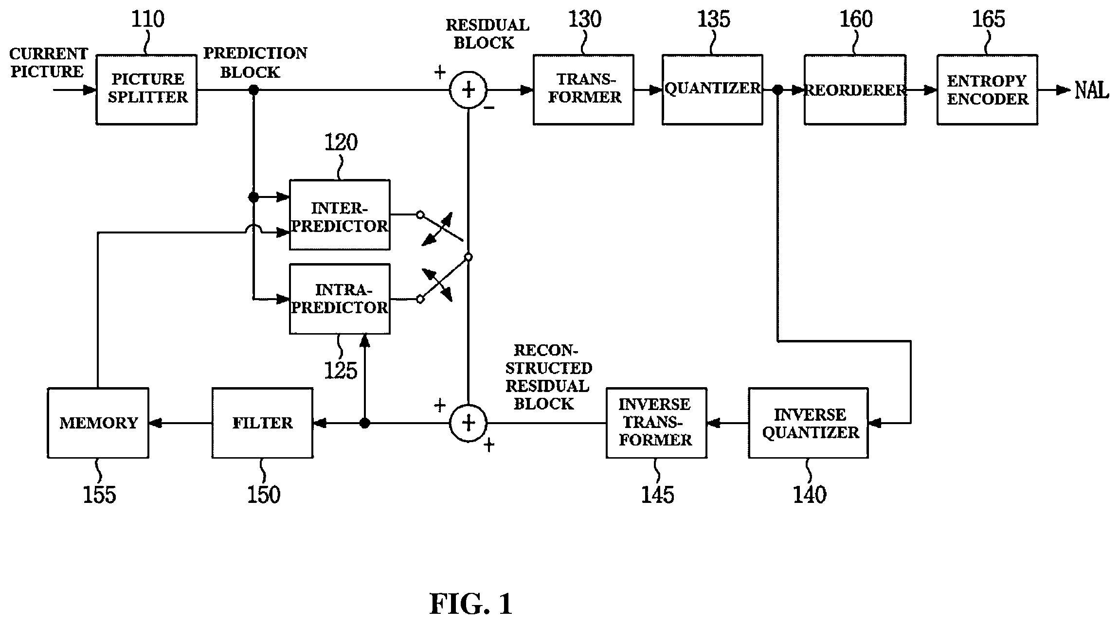 Patent US12184848 — Method for encoding/decoding image signal, and apparatus therefor — Figure 1