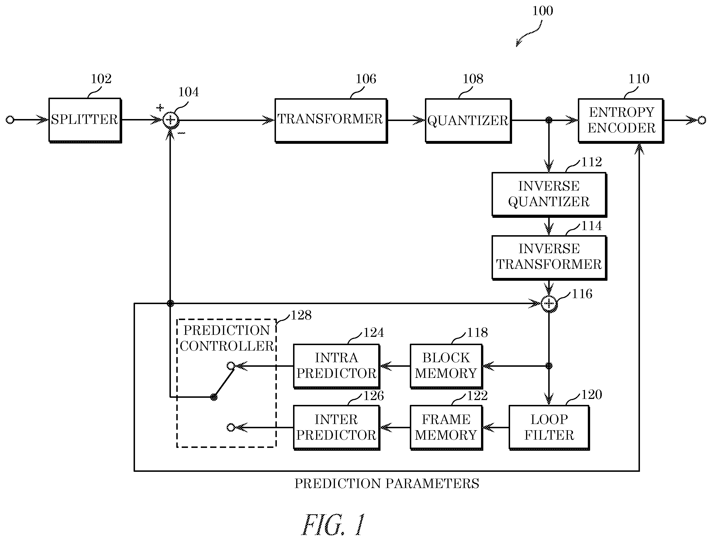 Patent US12184851 — Encoder, decoder, encoding method, and decoding method — Figure 1