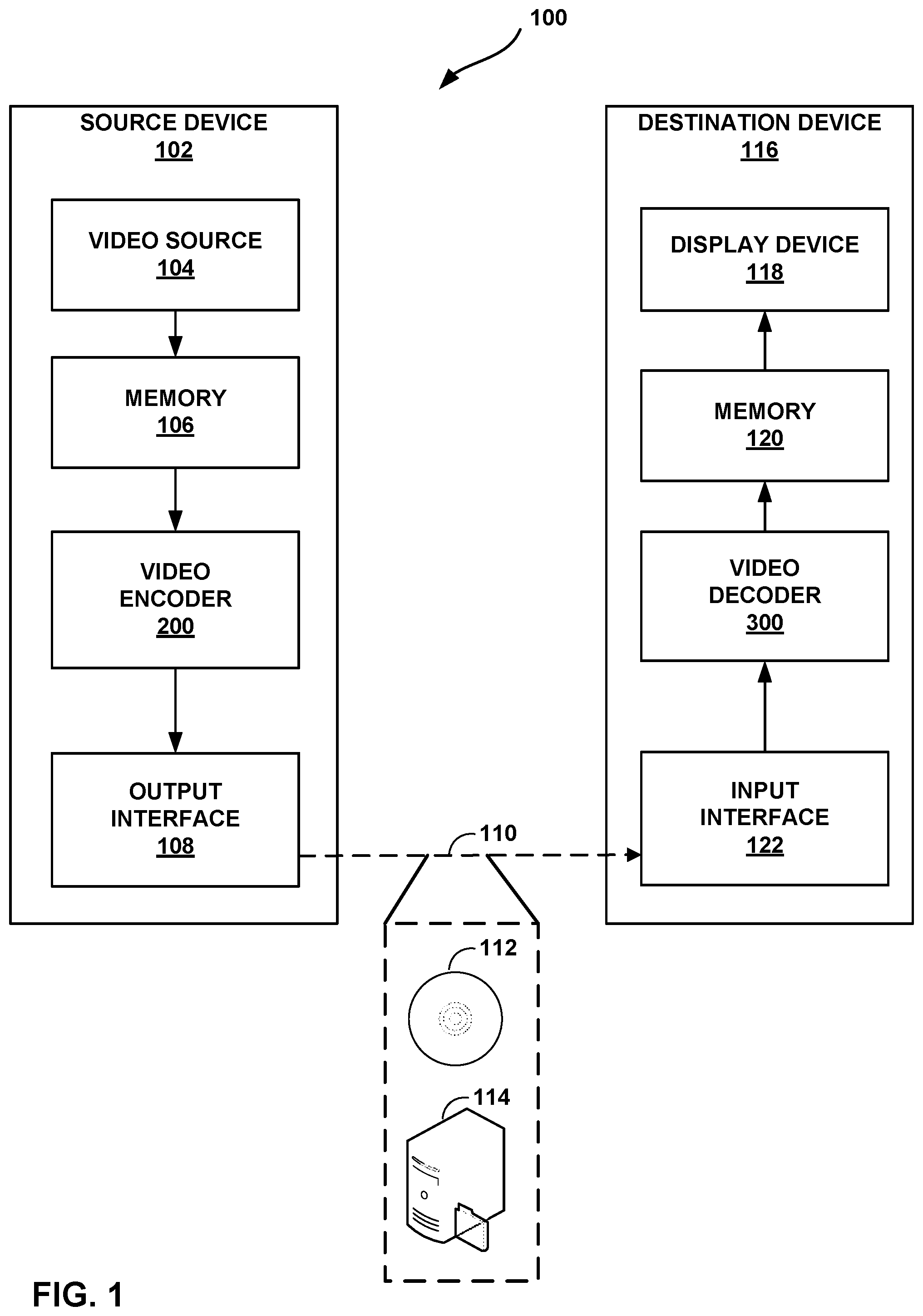 Patent US12184853 — Residual coding selection and low-level signaling based on quantization parameter — Figure 1