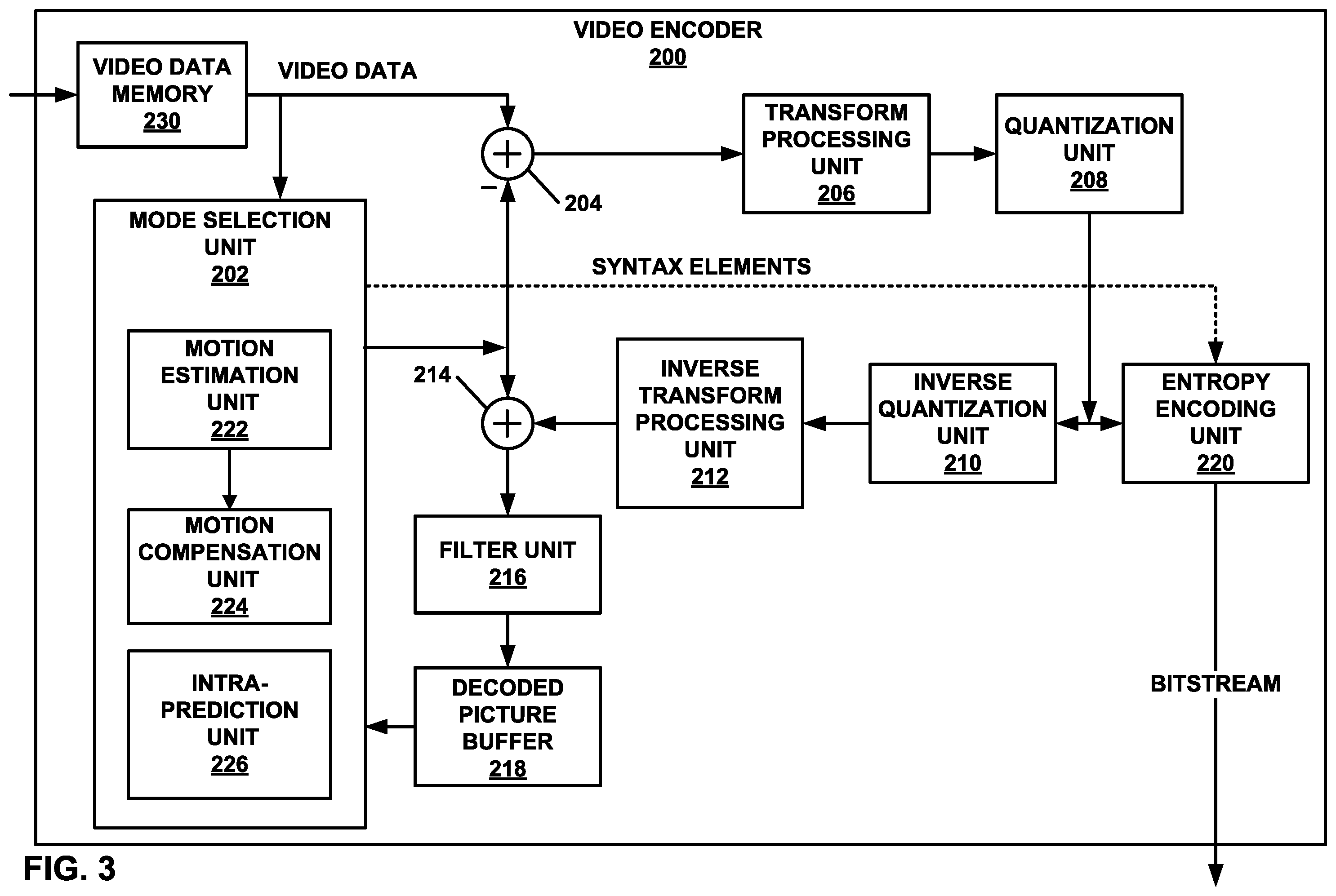 Patent US12184853 Figure 3 – Residual coding selection and low-level signaling based on quantization parameter