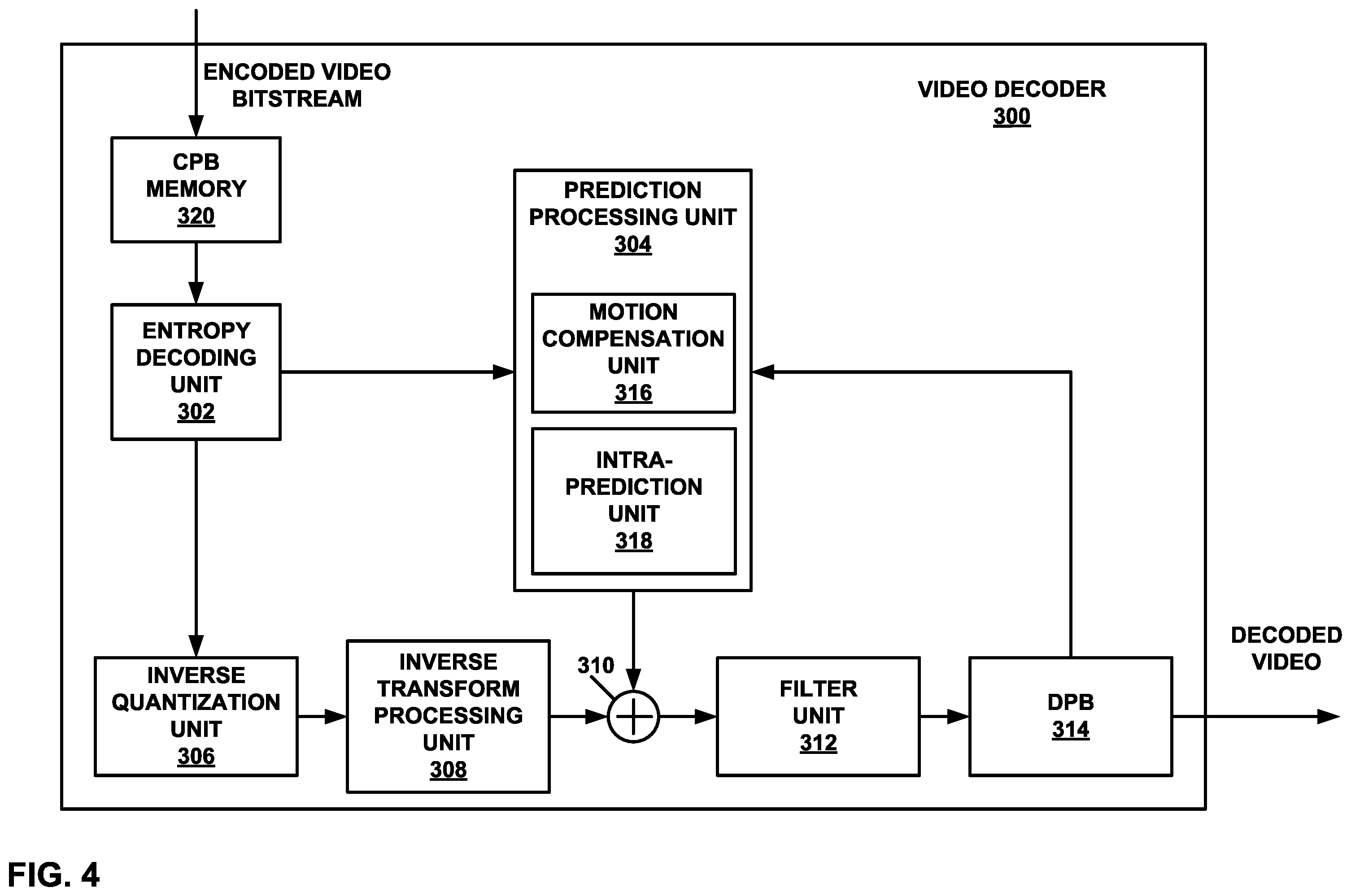 Patent US12184853 Figure 4 – Residual coding selection and low-level signaling based on quantization parameter