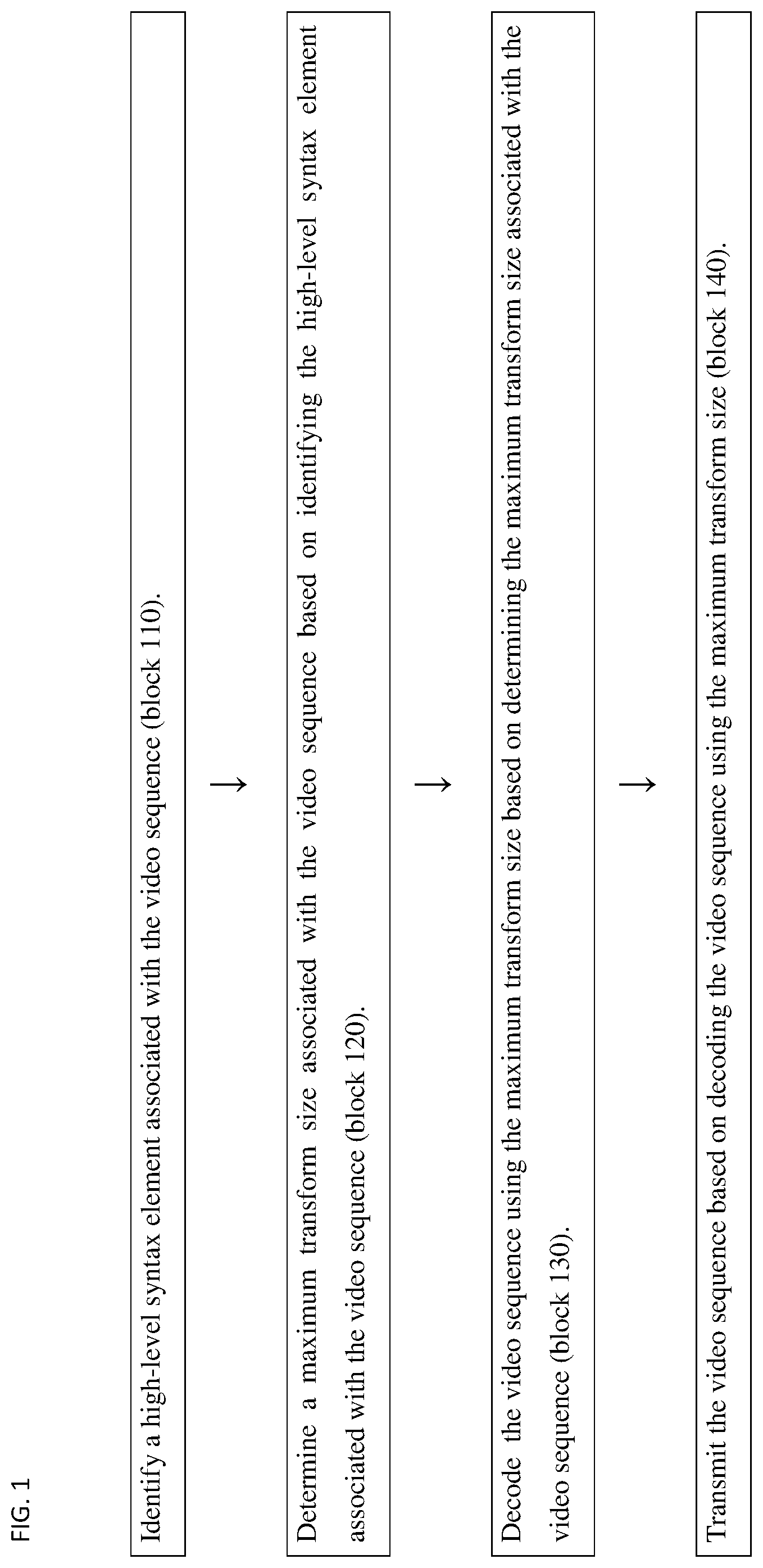 Patent US12184854 — Maximum transform size control — Figure 1