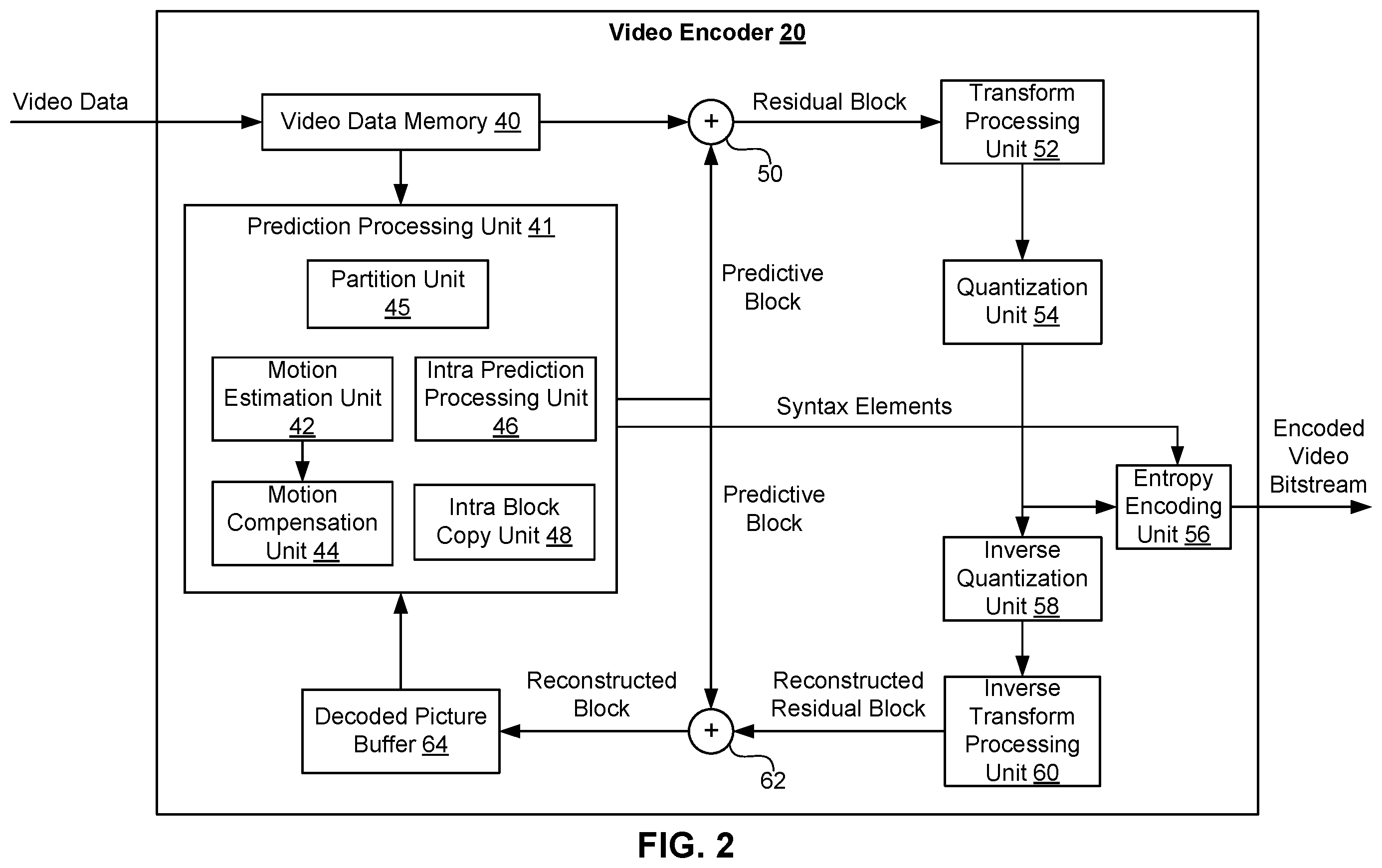 Patent US12184866 Figure 2 – Methods and apparatus of video coding using palette mode