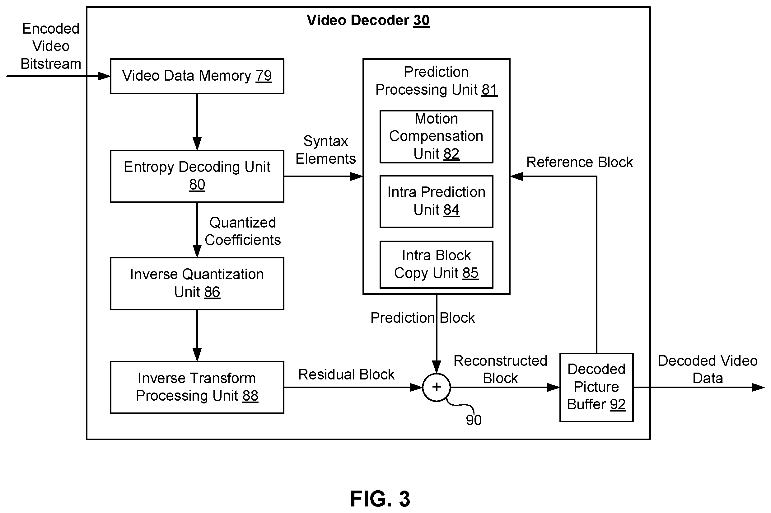Patent US12184866 Figure 3 – Methods and apparatus of video coding using palette mode