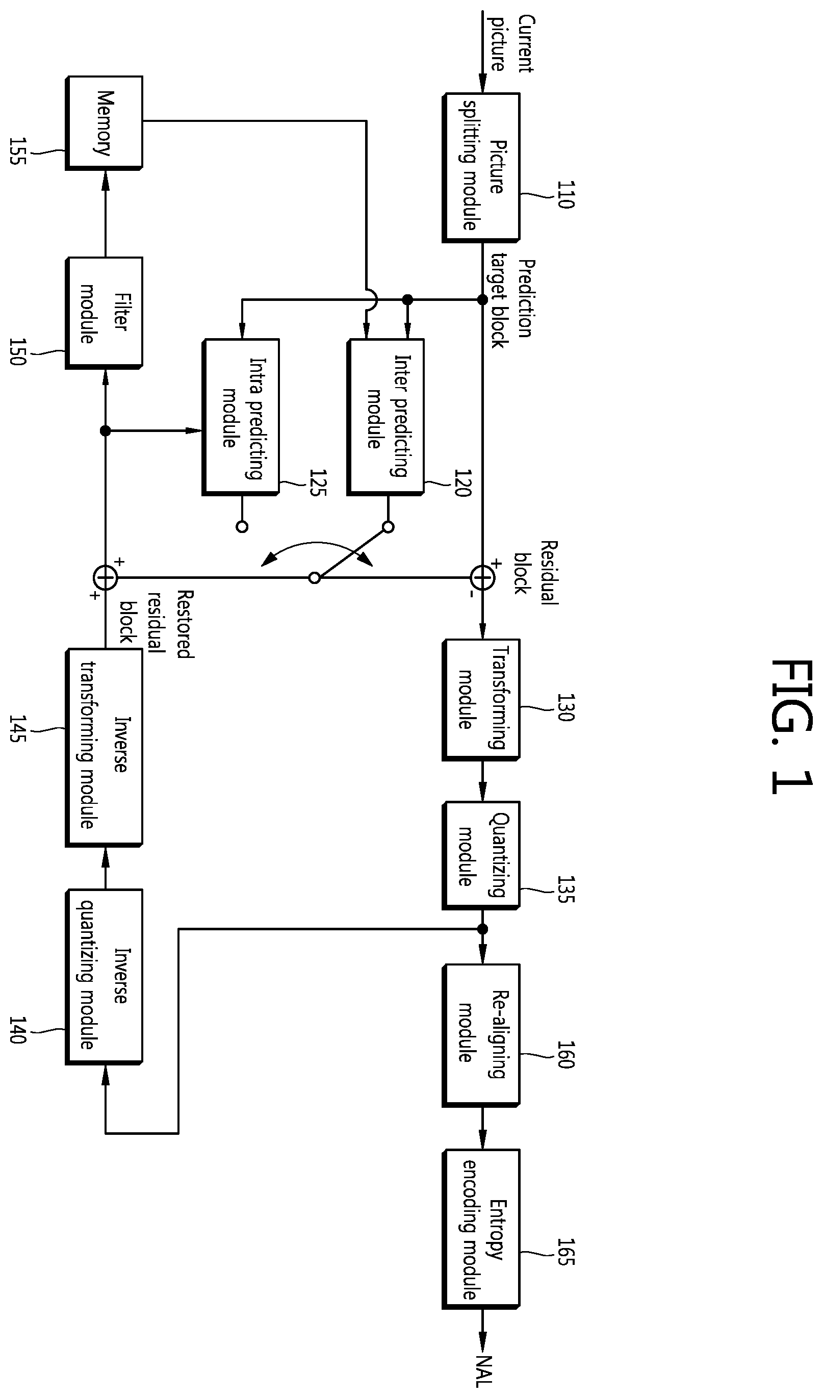 Patent US12184867 — Intra prediction mode encoding/decoding method and apparatus — Figure 1