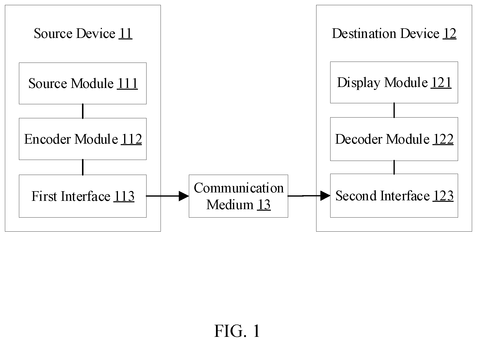 Patent US12184875 Figure 1 – Non-transitory computer-readable medium for selecting a prediction mode based on a line index