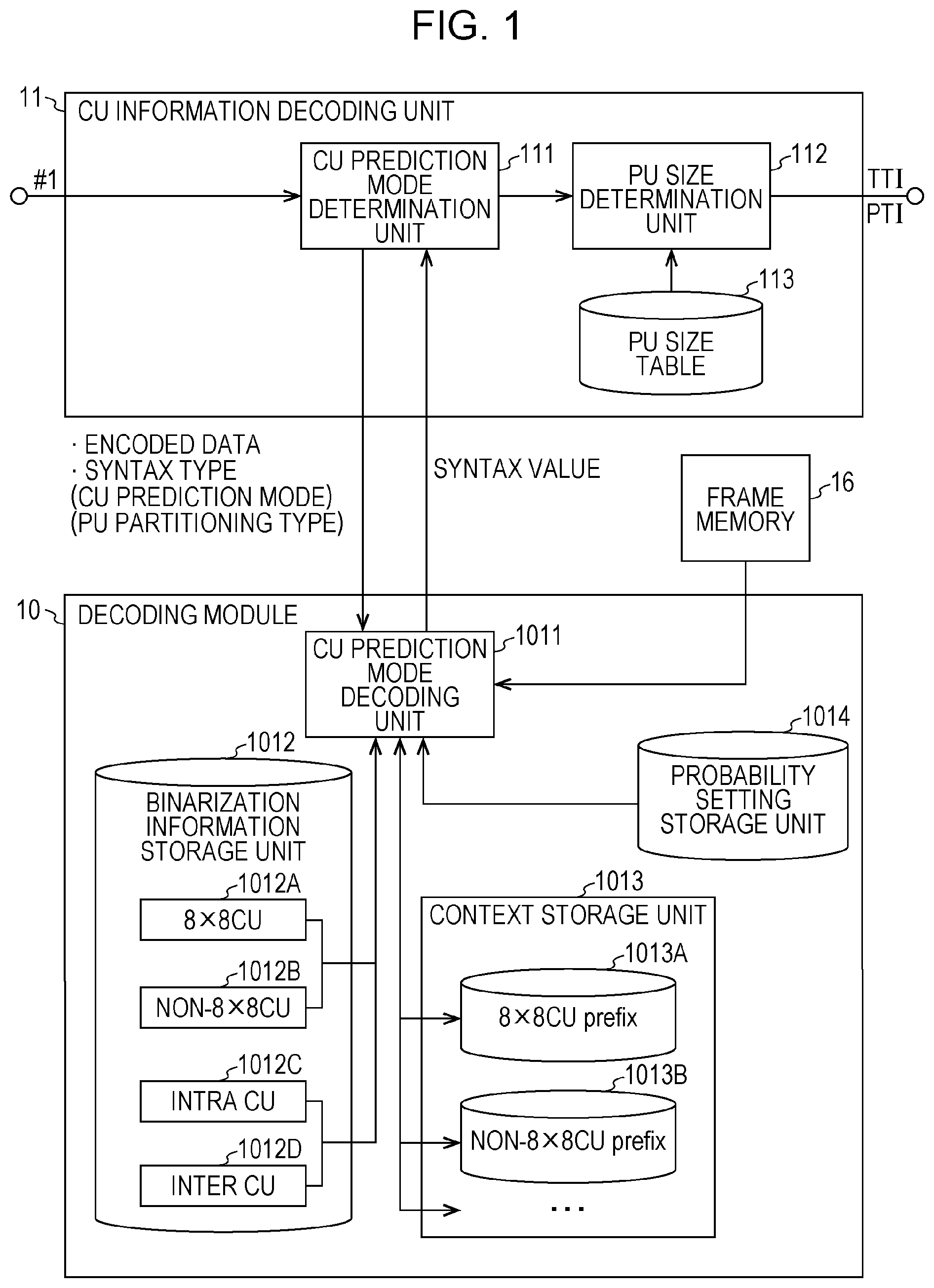 Patent US12184879 — Video decoding device — Figure 1