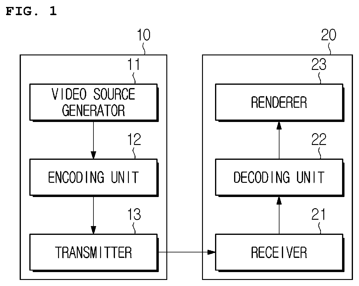 Patent US12184880 — Image encoding/decoding method and apparatus for determining sublayer on basis of whether or not to make reference between layers, and method for transmitting bitstream — Figure 1