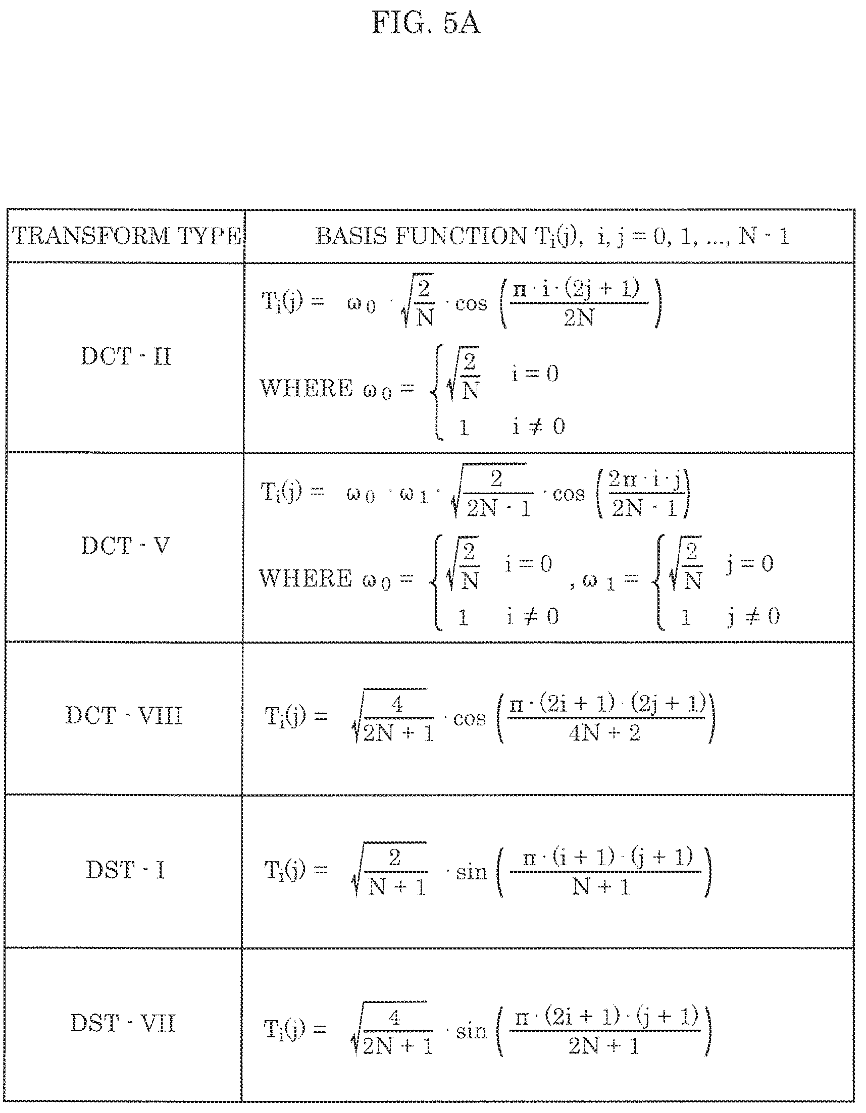 Patent US12184887 Figure 5 – Encoder, decoder, encoding method, and decoding method
