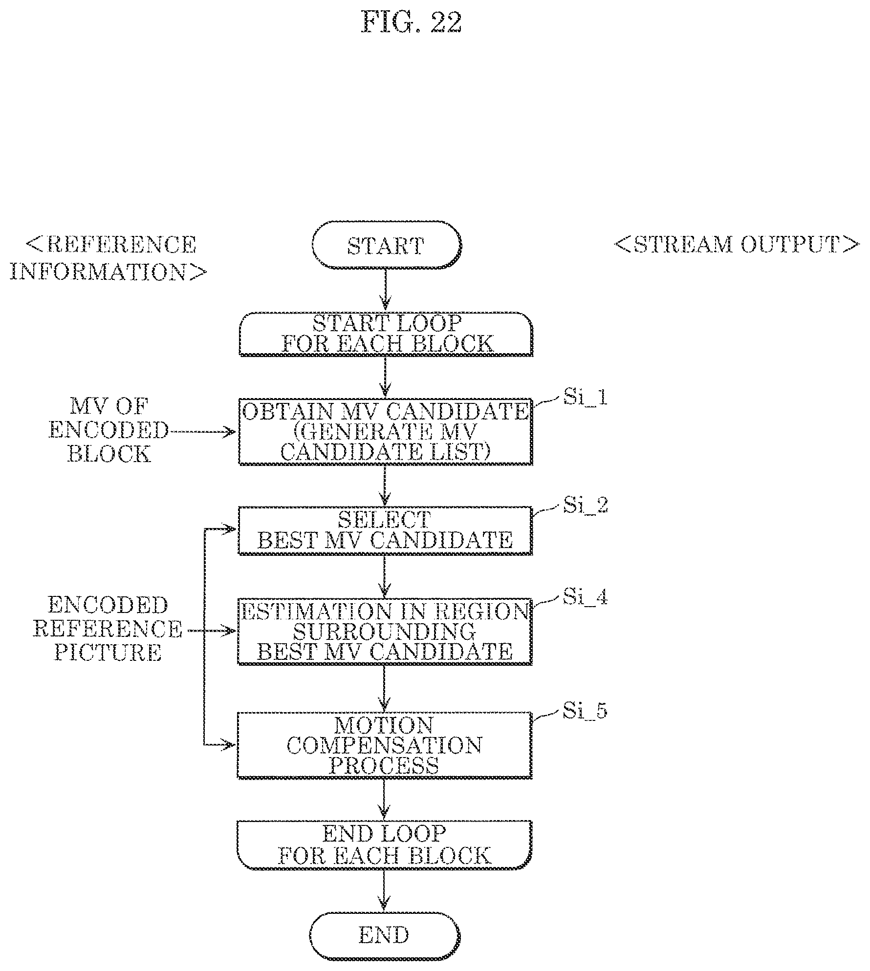 Patent US12184887 Figure 20 – Encoder, decoder, encoding method, and decoding method