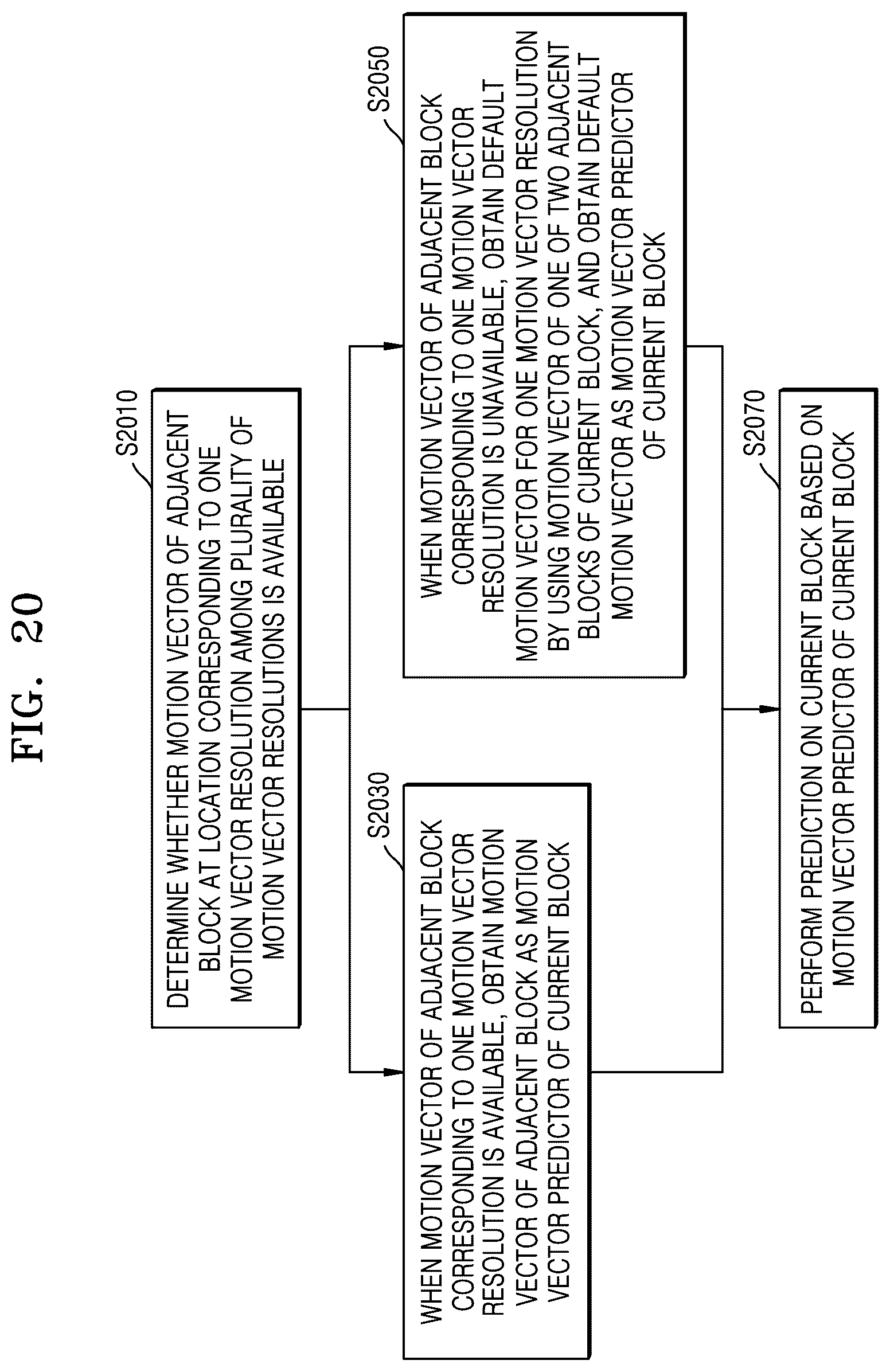 Patent US12184889 Figure 19 – Method and apparatus for decoding video, and method and apparatus for encoding video
