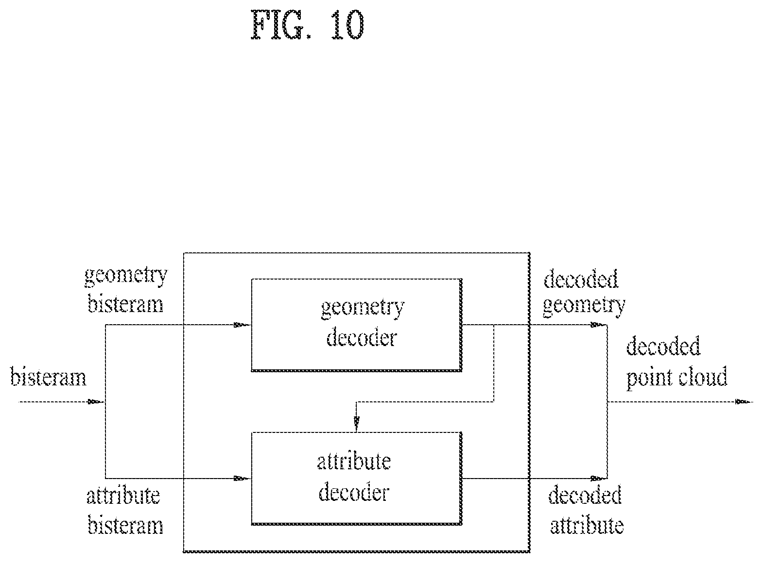 Patent US12184895 Figure 10 – Point cloud data transmission device, point cloud data transmission method, point cloud data reception device, and point cloud data reception method