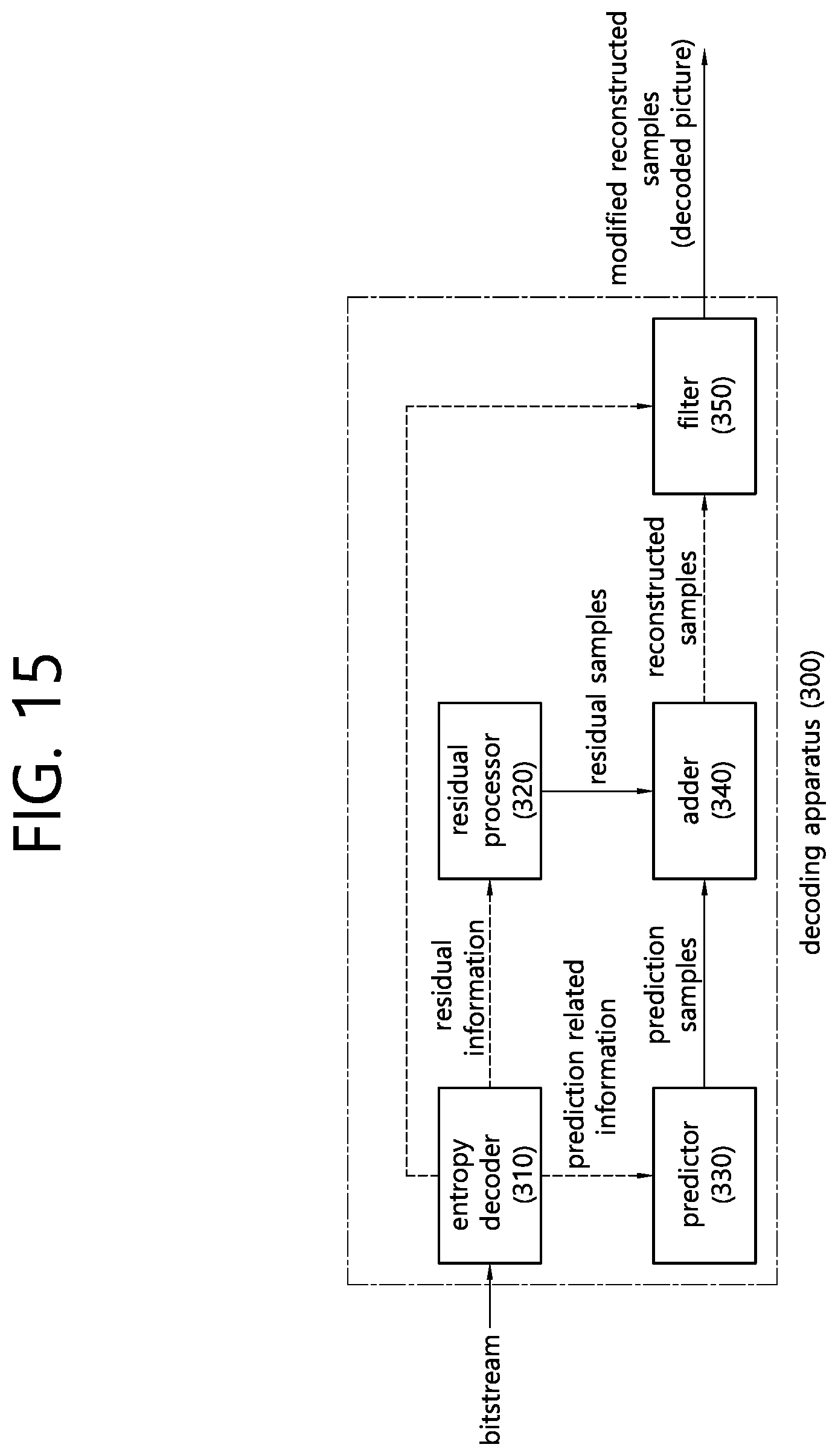 Patent US12184900 Figure 15 – Image coding method and device in image coding system
