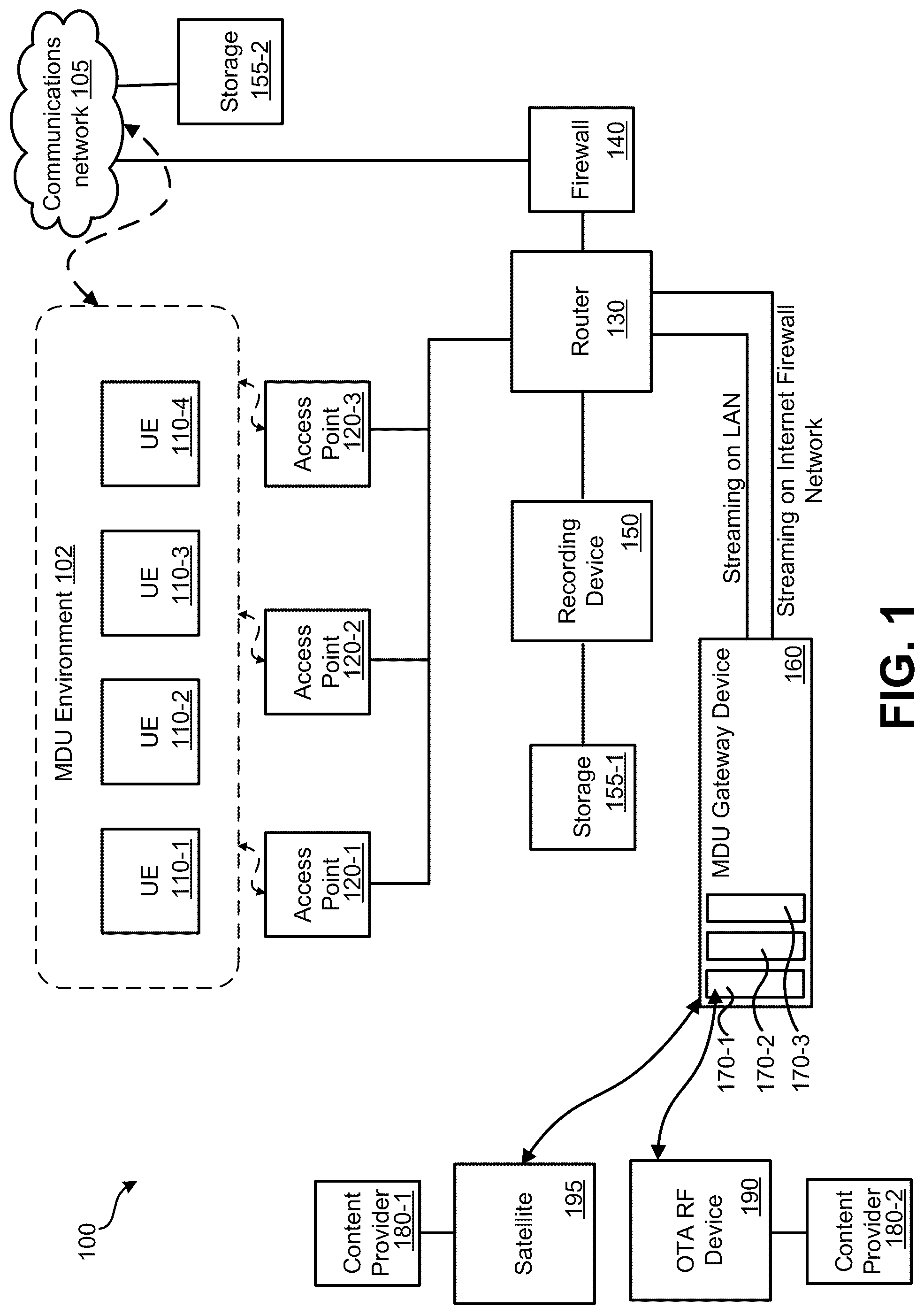Patent US12184904 Figure 1 – Combination of network segmentation and user segmentation for multi-dwelling unit (MDU) and group recording