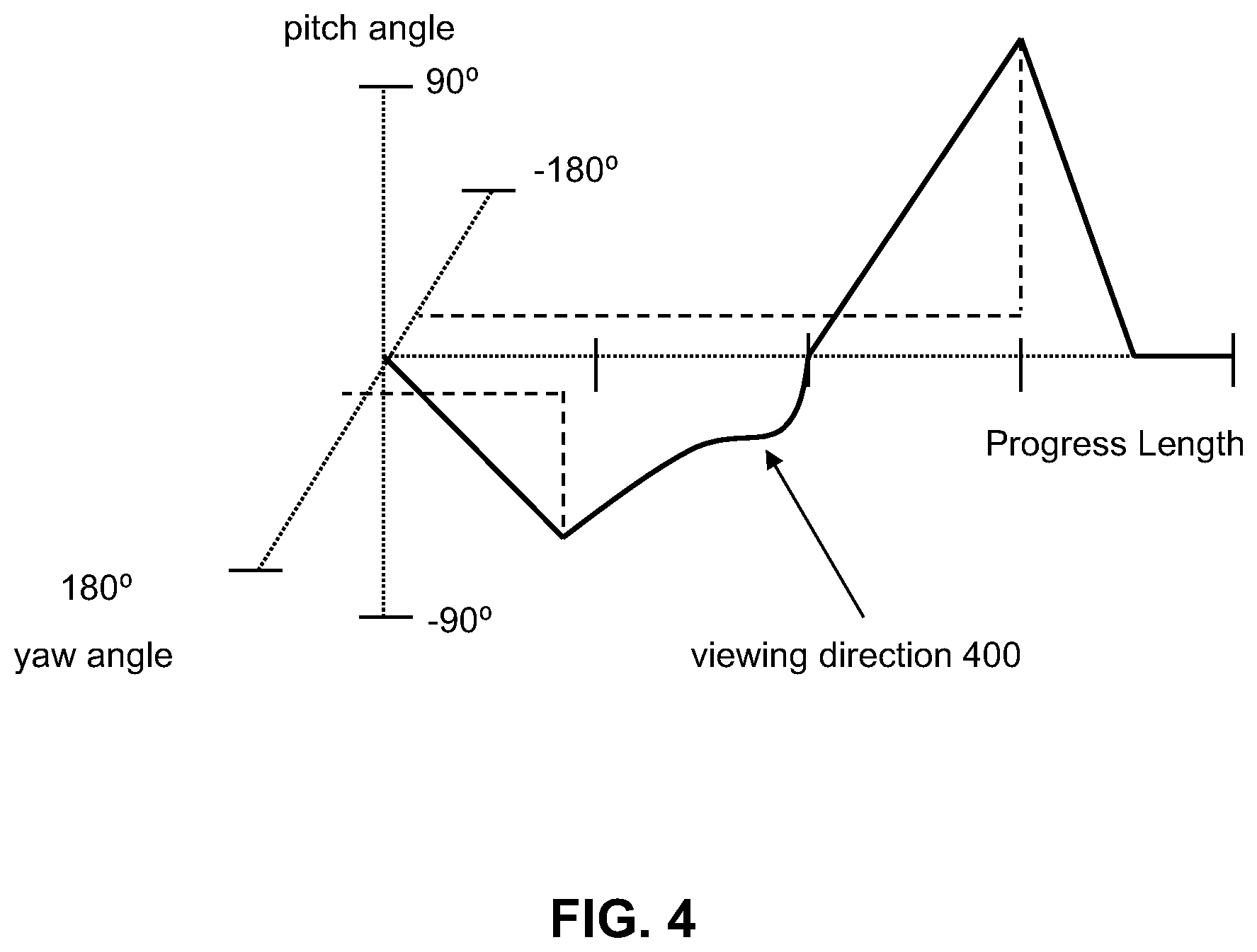 Patent US12184968 Figure 4 – Systems and methods for suggesting video framing
