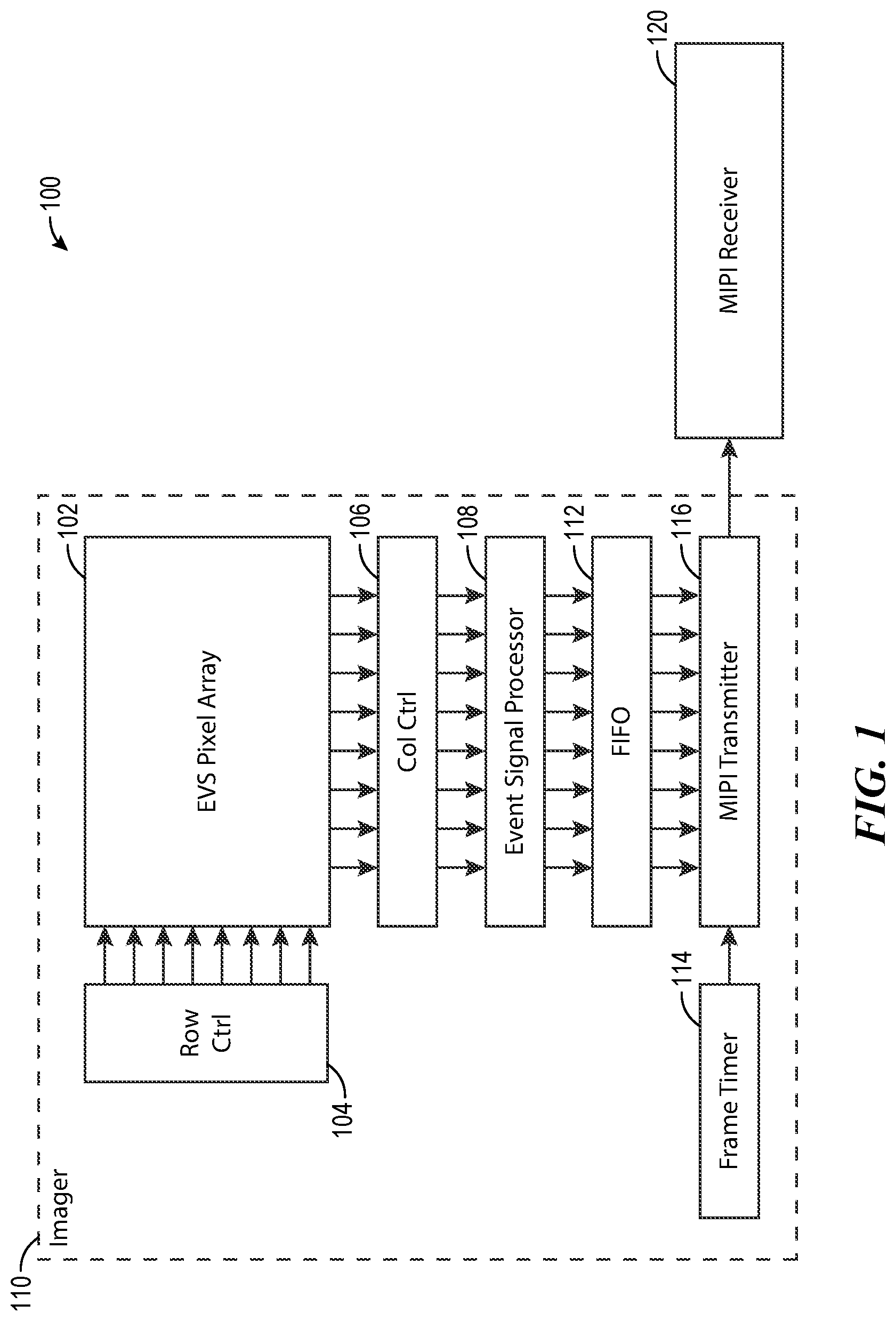Patent US12184973 Figure 1 – Methods for transmitting asynchronous event data via synchronous communications interfaces, and associated imaging systems