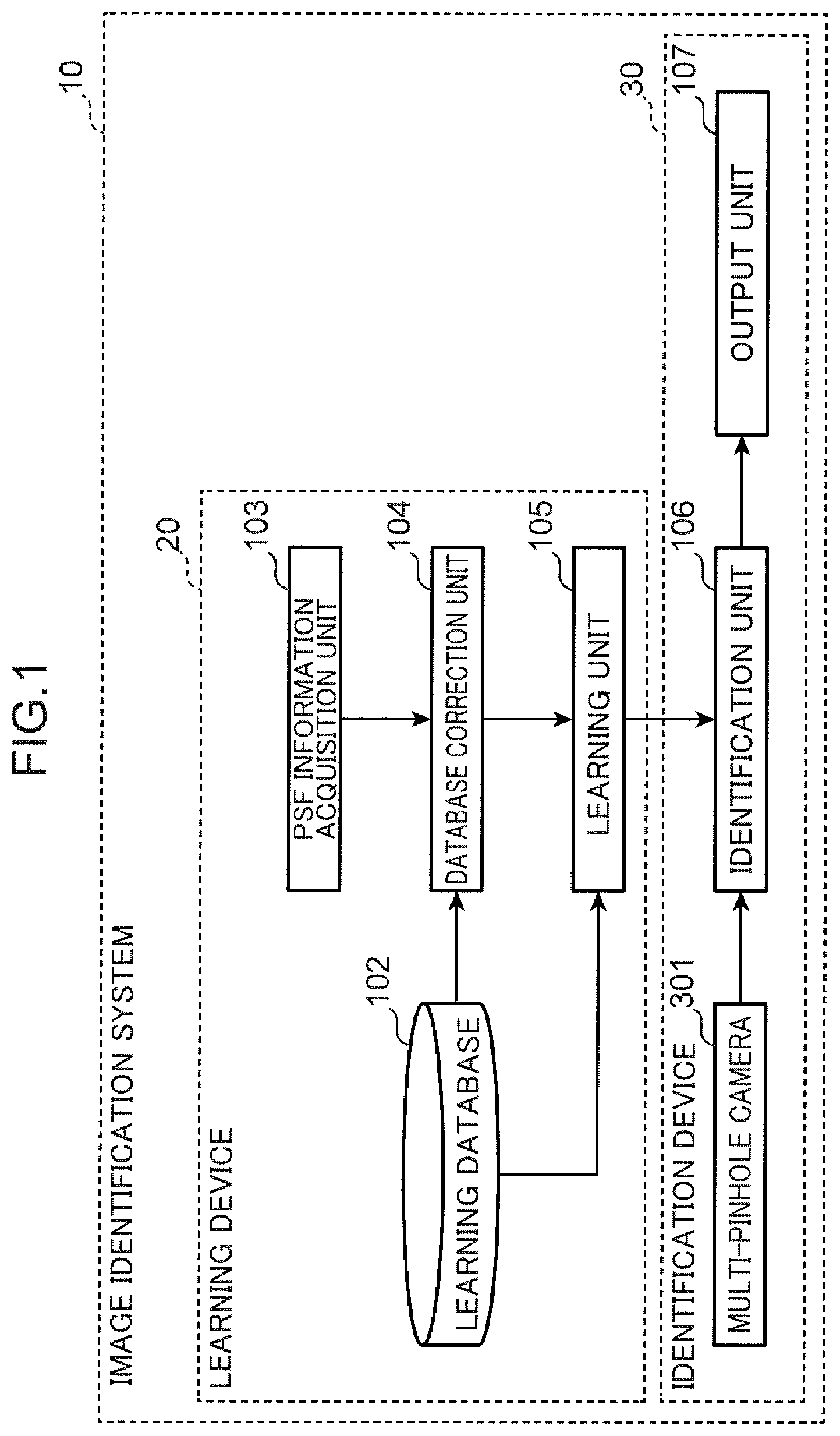 Patent US12184993 — Multi-pinhole camera and image identification system — Figure 1