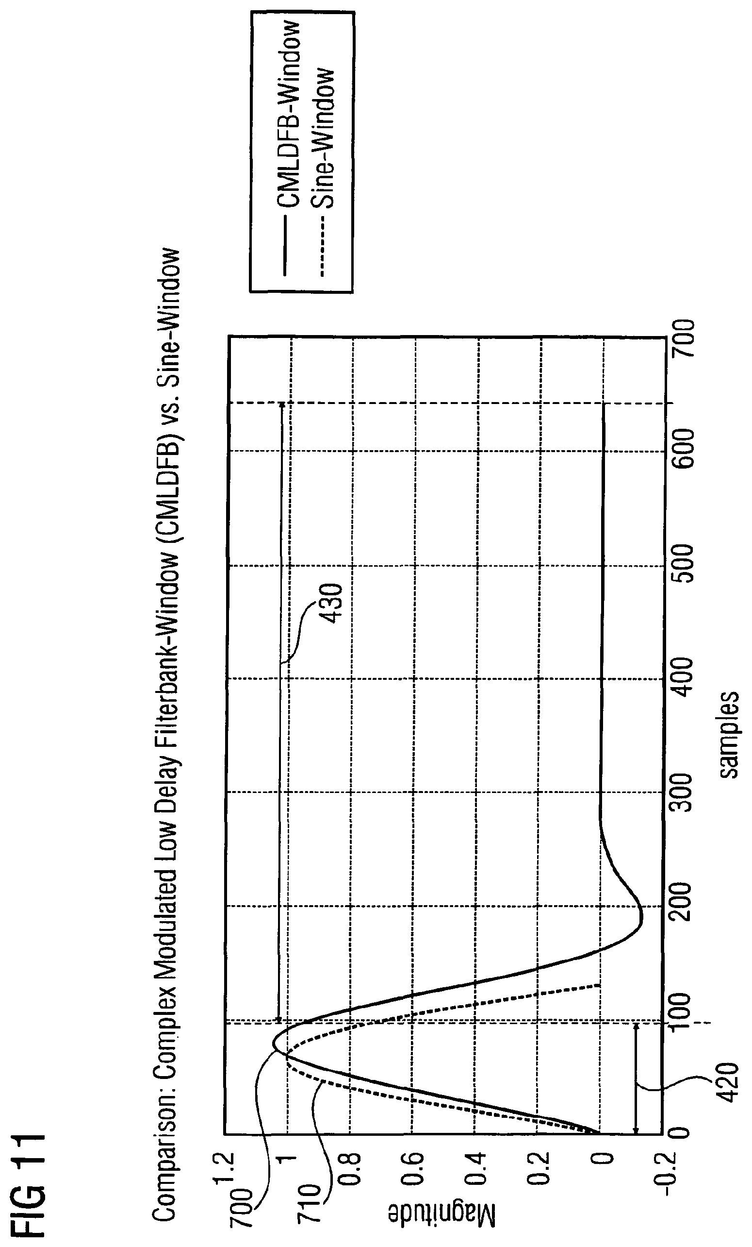 Patent USRE050144 Figure 19 – Apparatus and method for generating audio subband values and apparatus and method for generating time-domain audio samples
