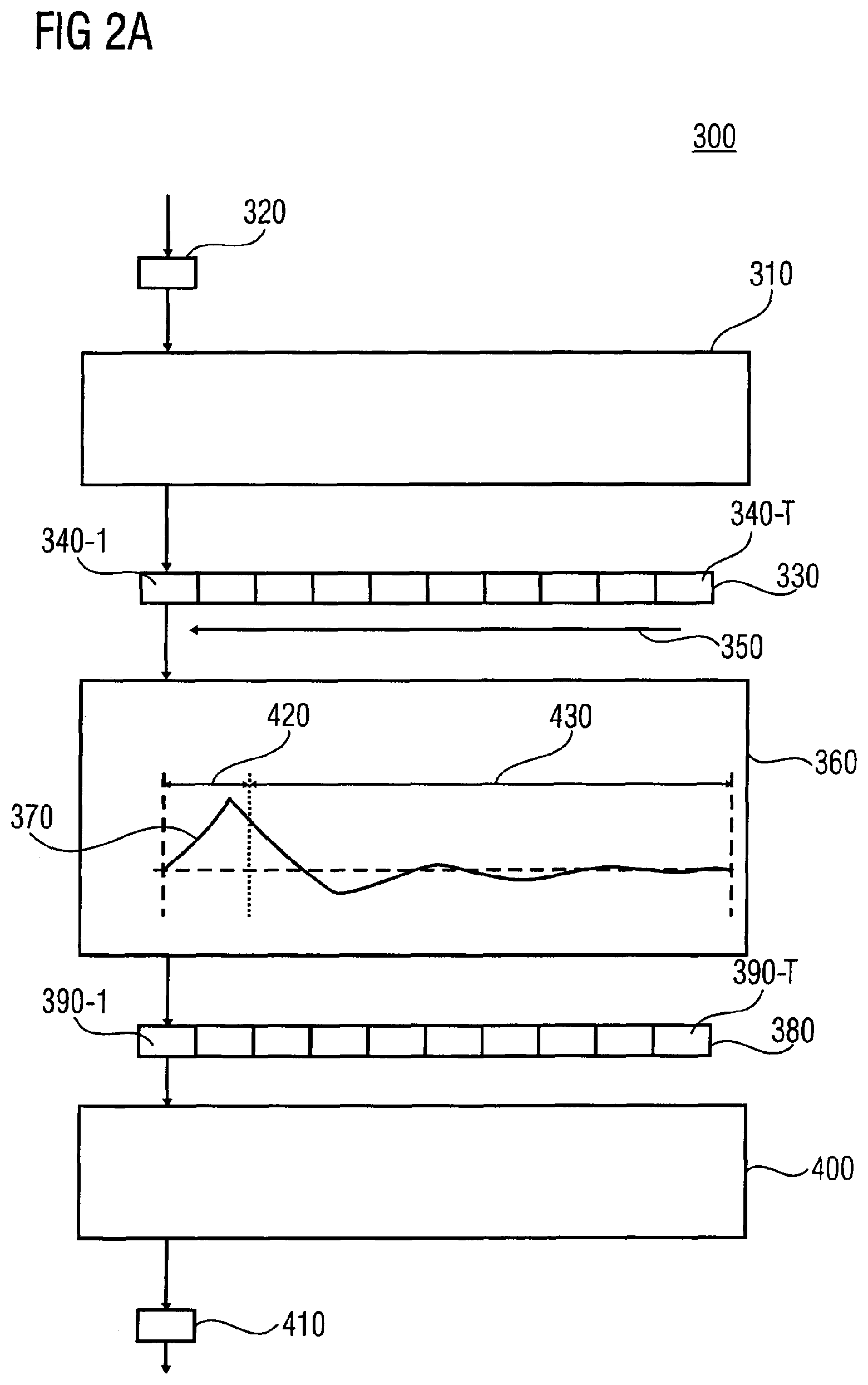 Patent USRE050158 Figure 2 – Apparatus and method for generating audio subband values and apparatus and method for generating time-domain audio samples