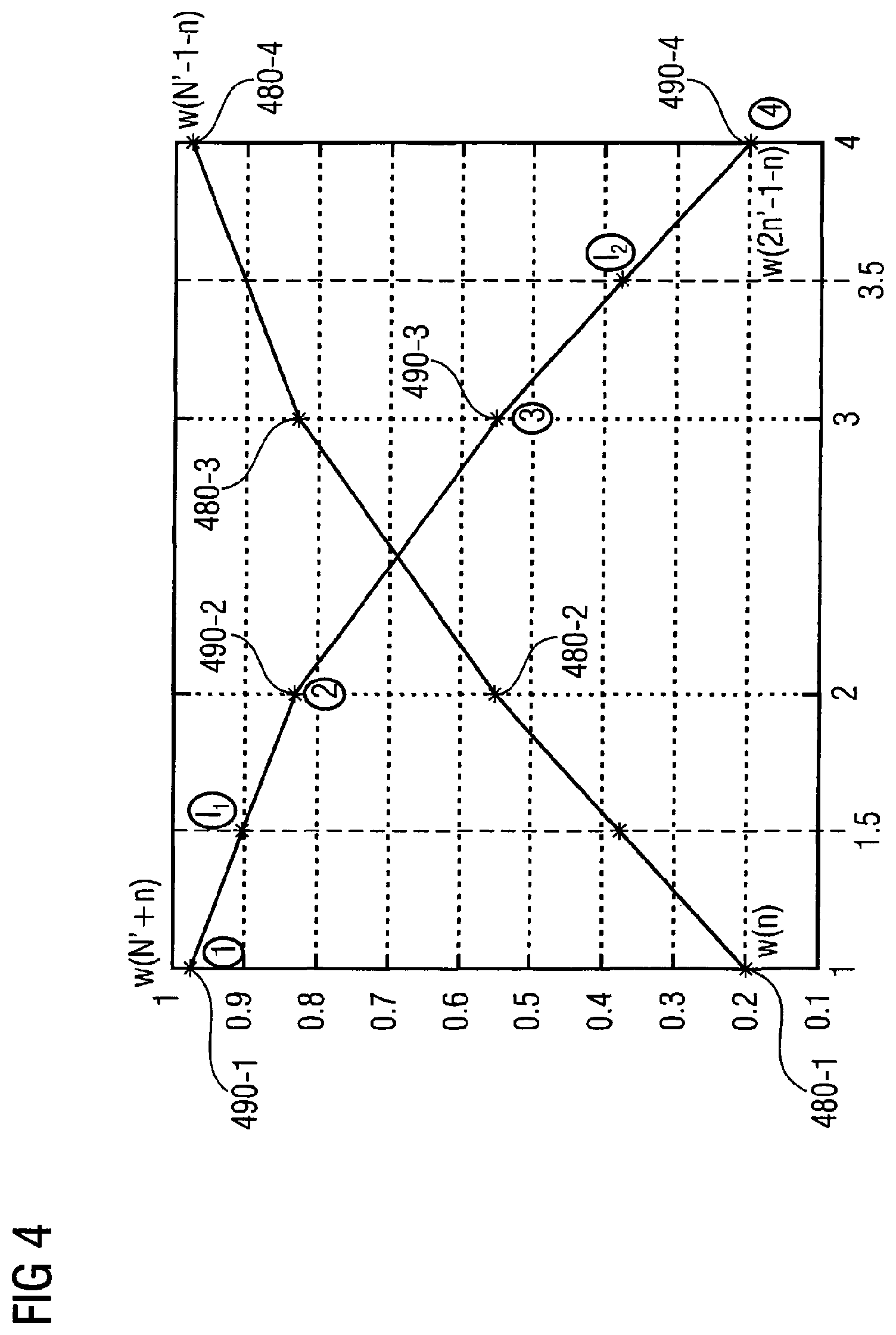 Patent USRE050159 Figure 5 – Apparatus and method for generating audio subband values and apparatus and method for generating time-domain audio samples