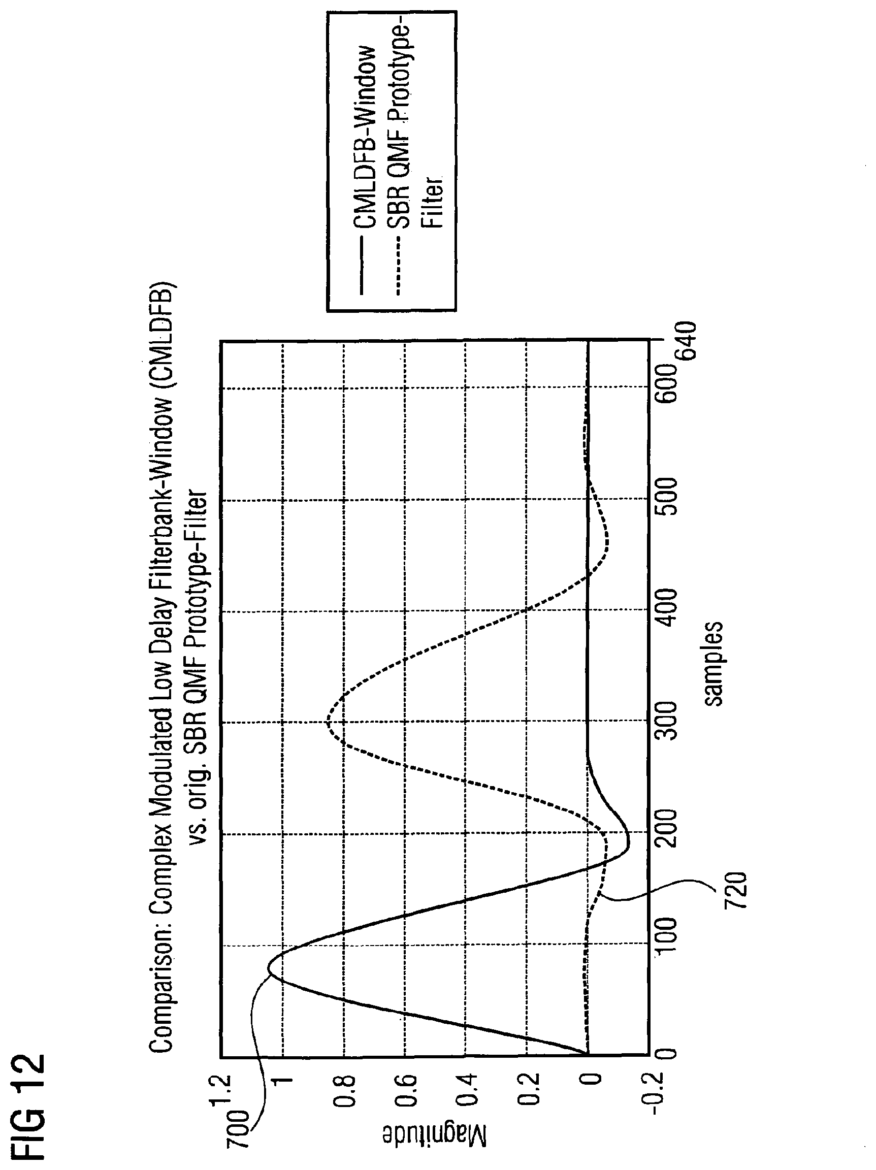 Patent USRE050159 Figure 20 – Apparatus and method for generating audio subband values and apparatus and method for generating time-domain audio samples