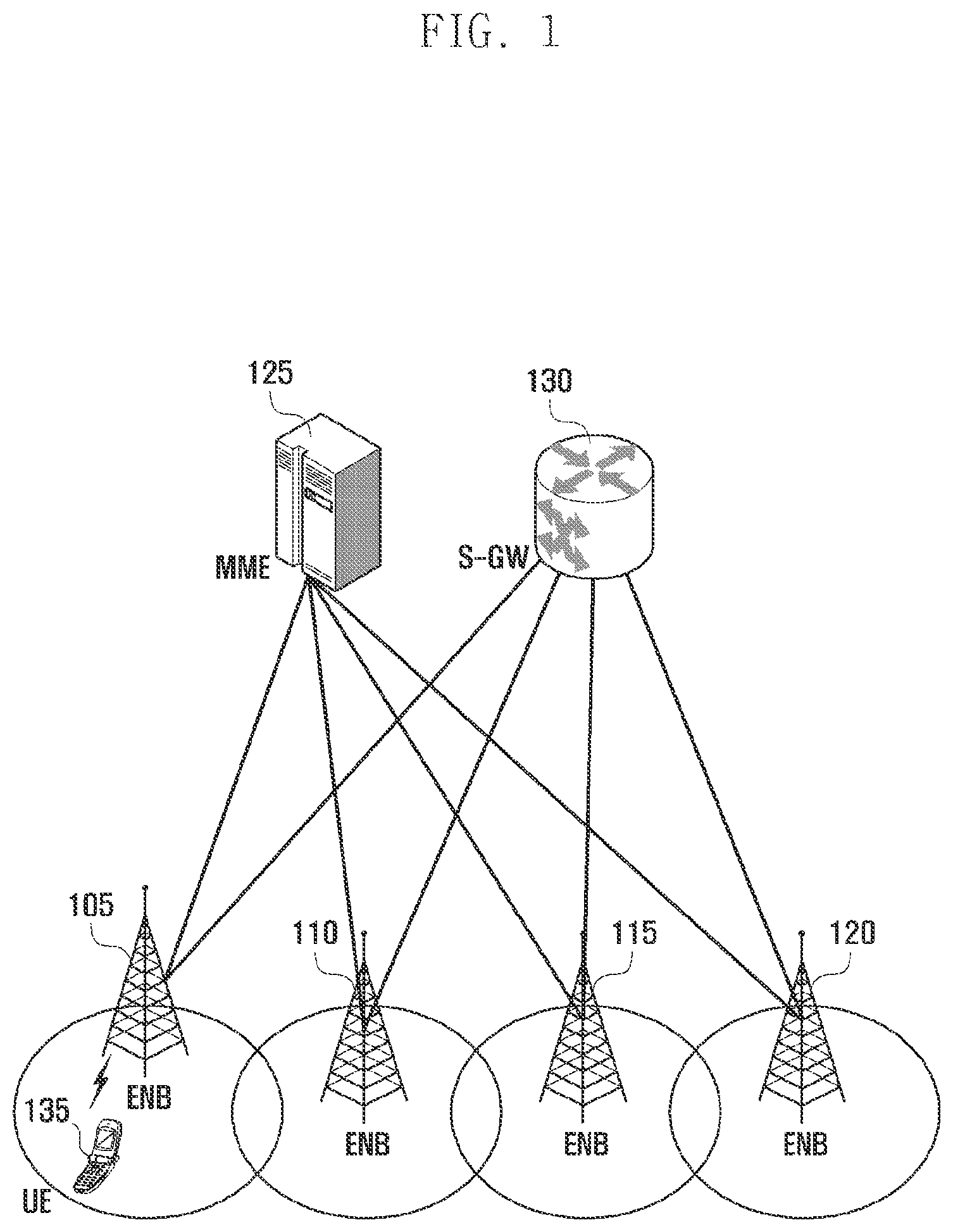 Patent USRE050162 — Power headroom report method and apparatus for mobile communication system supporting carrier aggregation — Figure 1