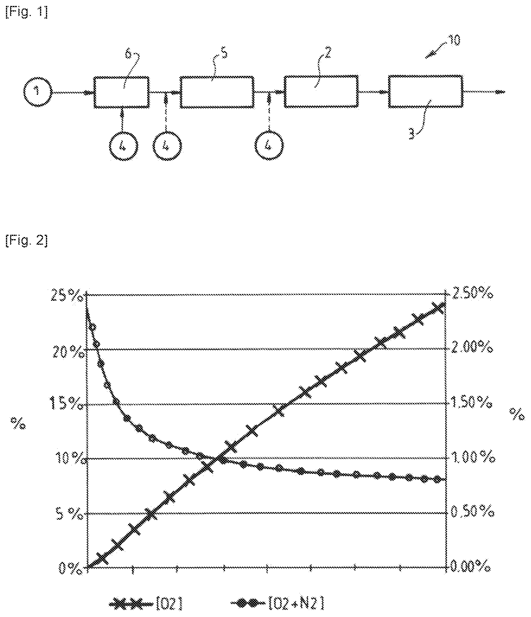 Patent US12297107 — Gas purification method and device — Figure 1