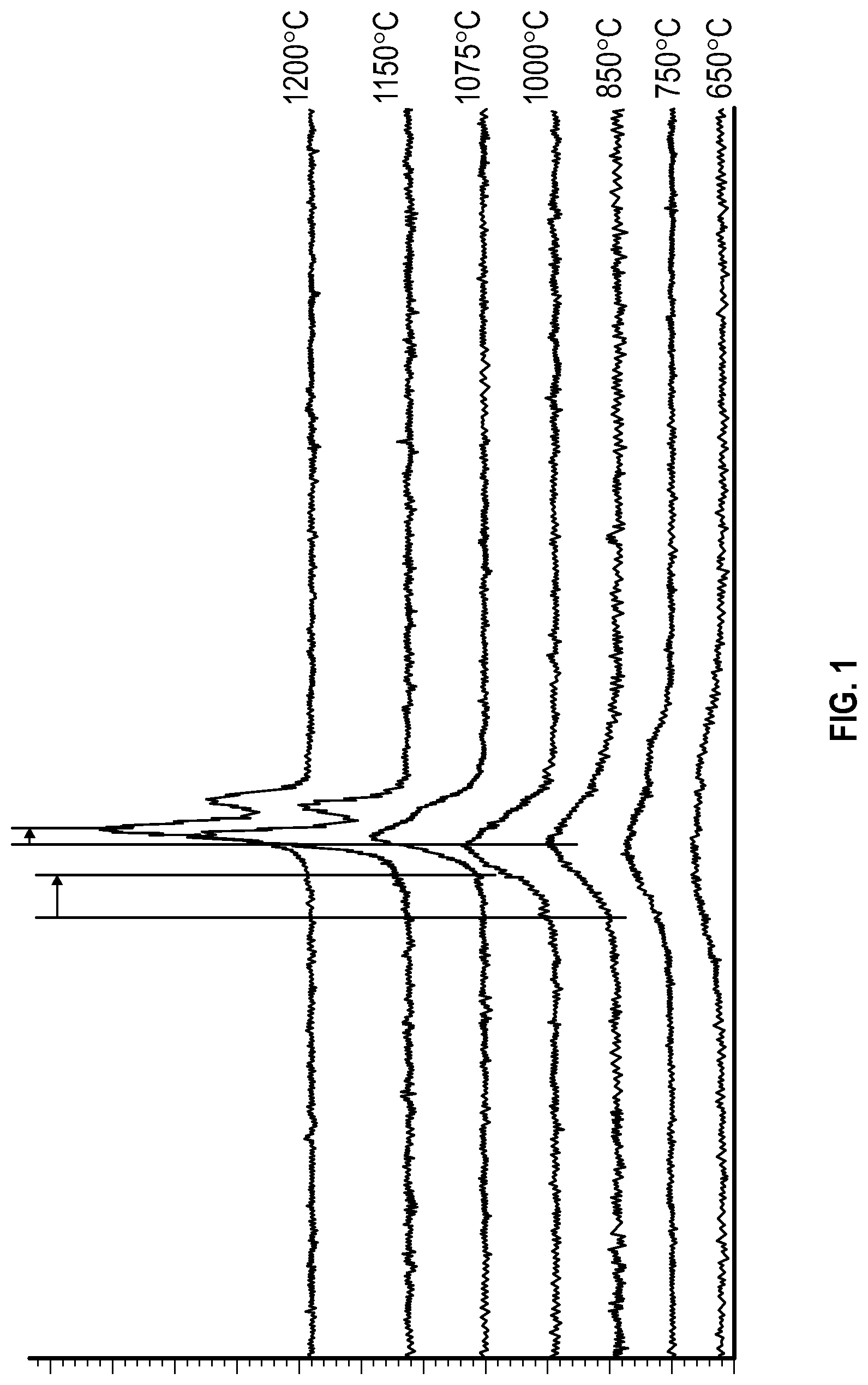 Patent US12297109 Figure 1 – Syngas and method of making the same