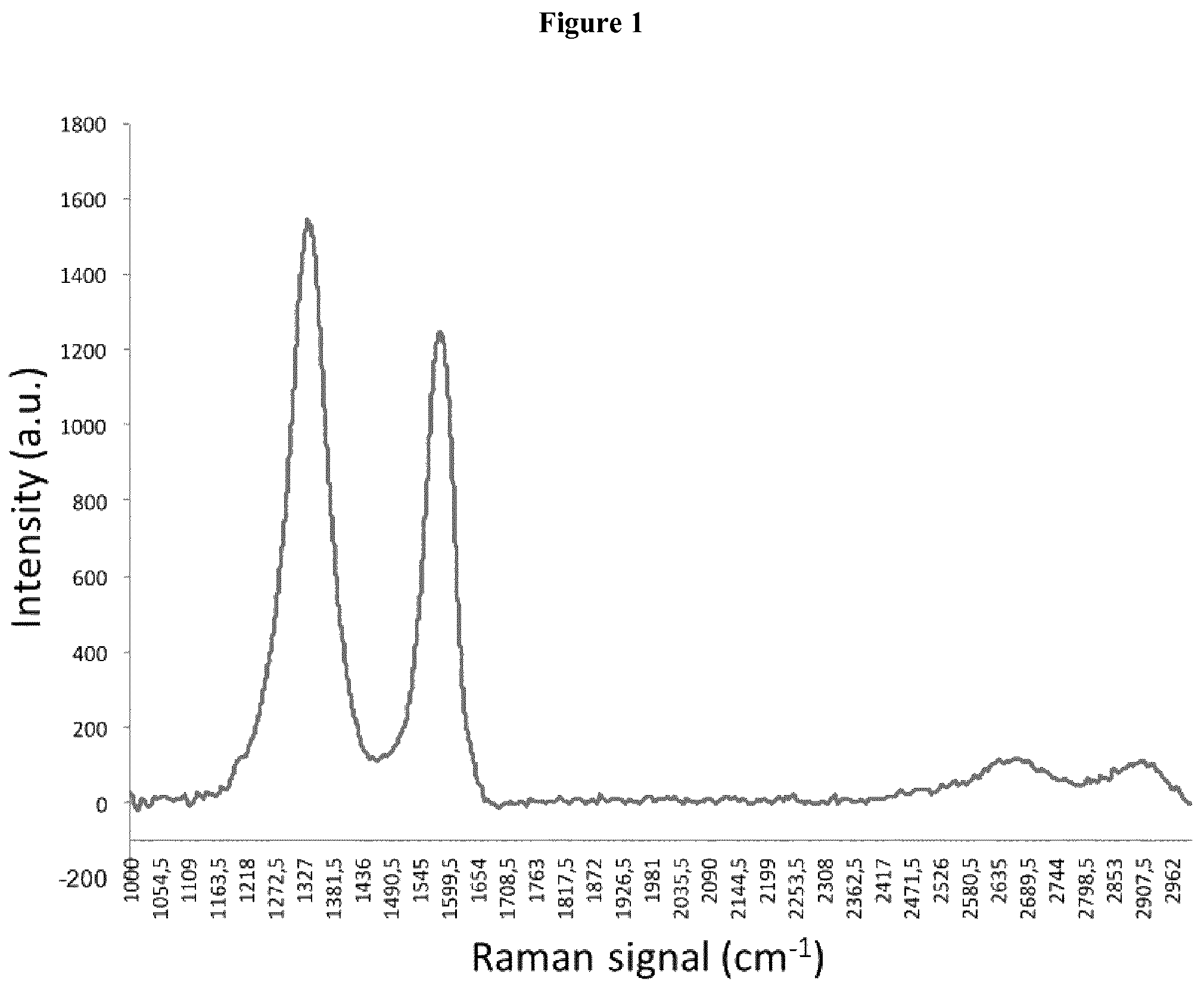 Patent US12297111 — Graphene product and therapeutic uses thereof — Figure 1