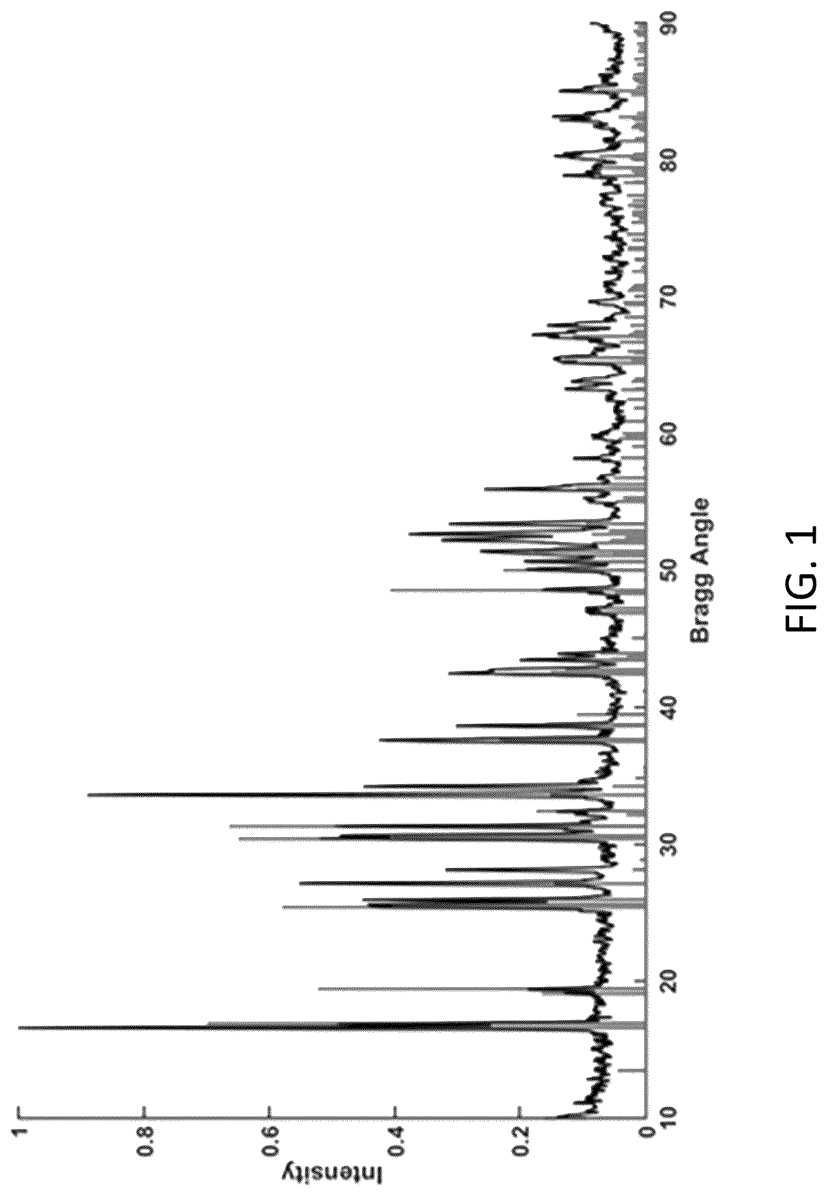 Patent US12297122 — Synthesis of nanosized cubic lithium lanthanum zirconate fast ion conductor — Figure 1