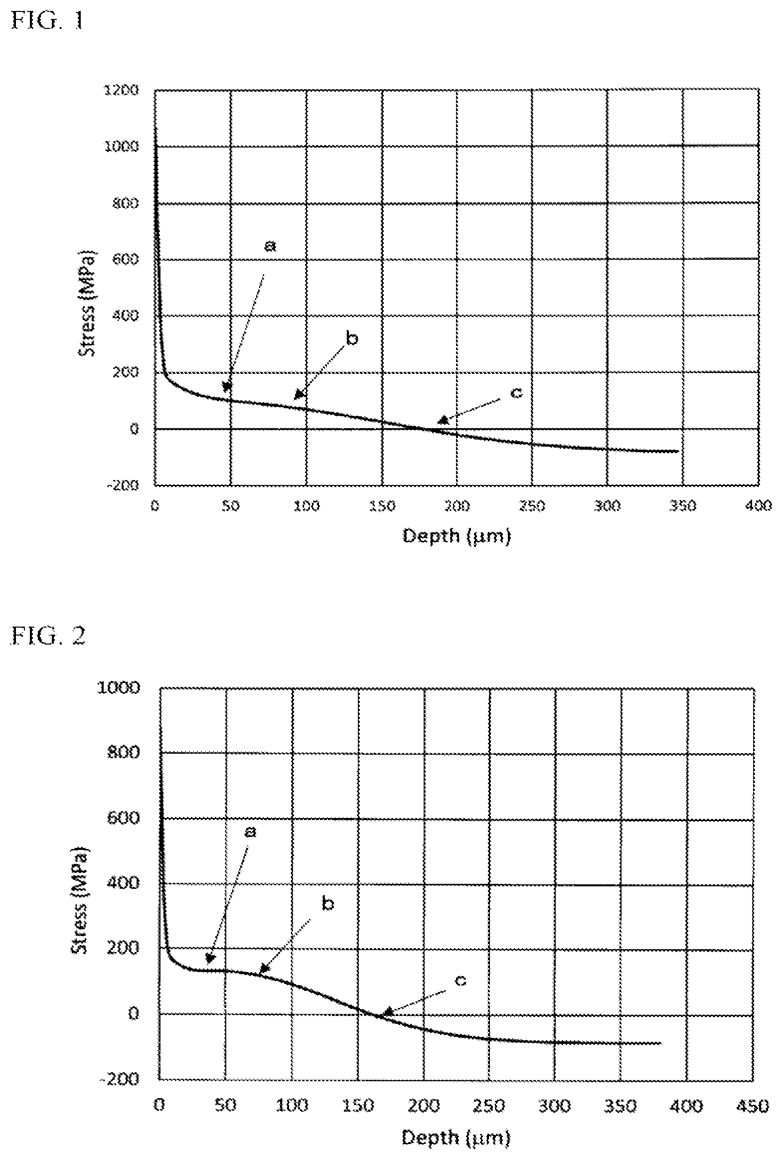 Patent US12297142 Figure 1 – Chemically strengthened glass, method for producing same, and glass for chemical strengthening