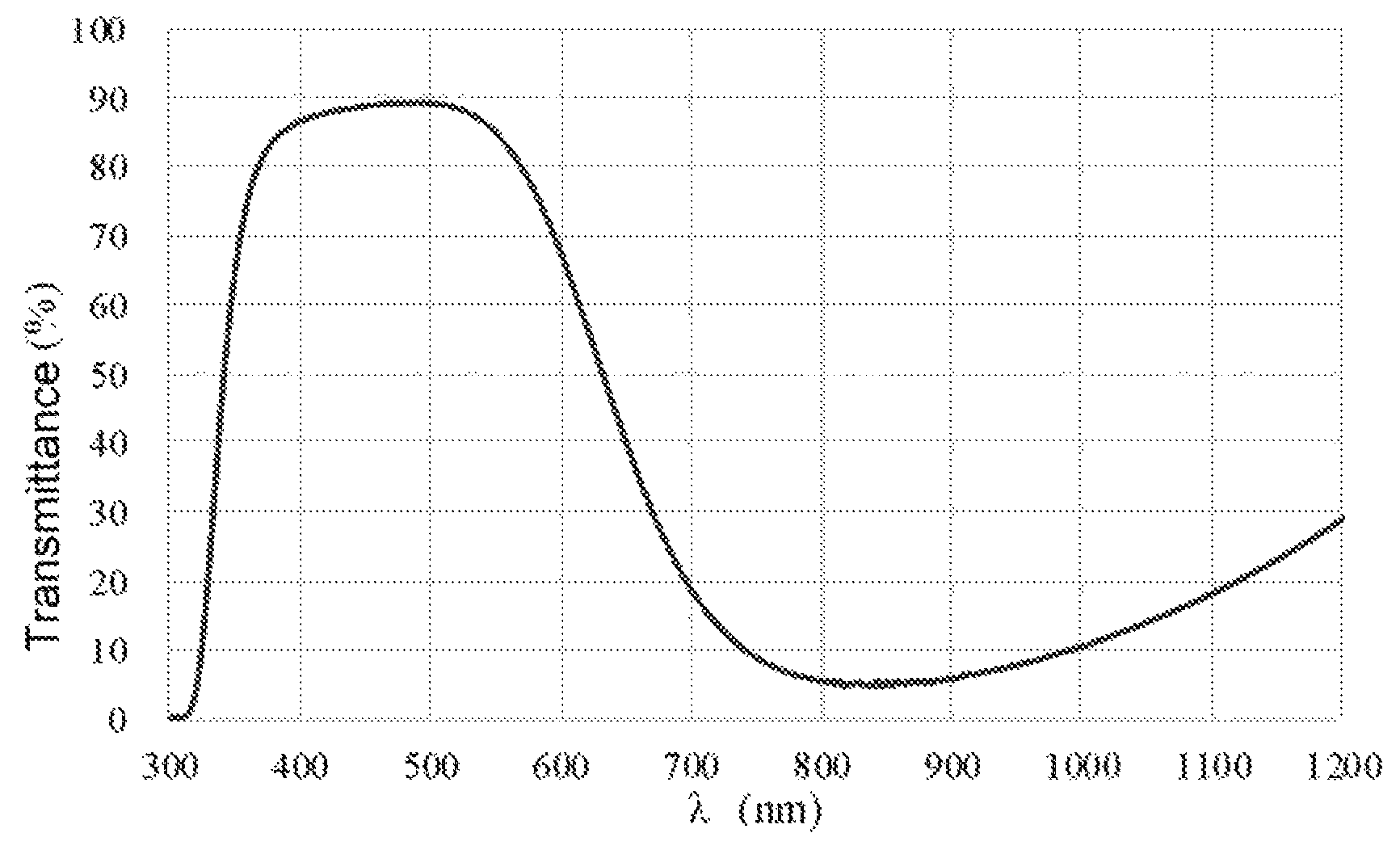 Patent US12297146 Figure 1 – Near-infrared absorbing glass and near-infrared cutoff filter