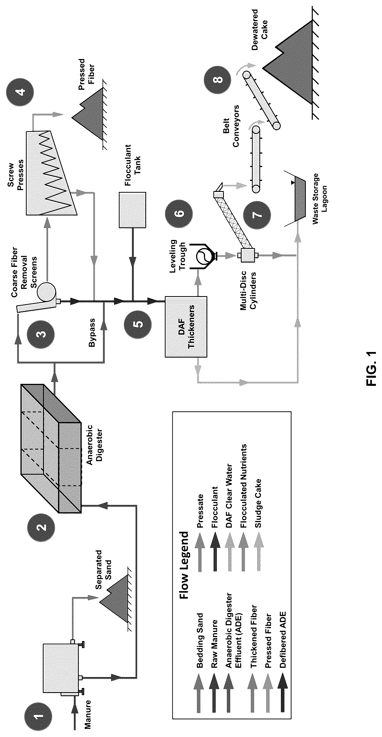 Patent US12297155 — Organic flocculant and fertilizer — Figure 1