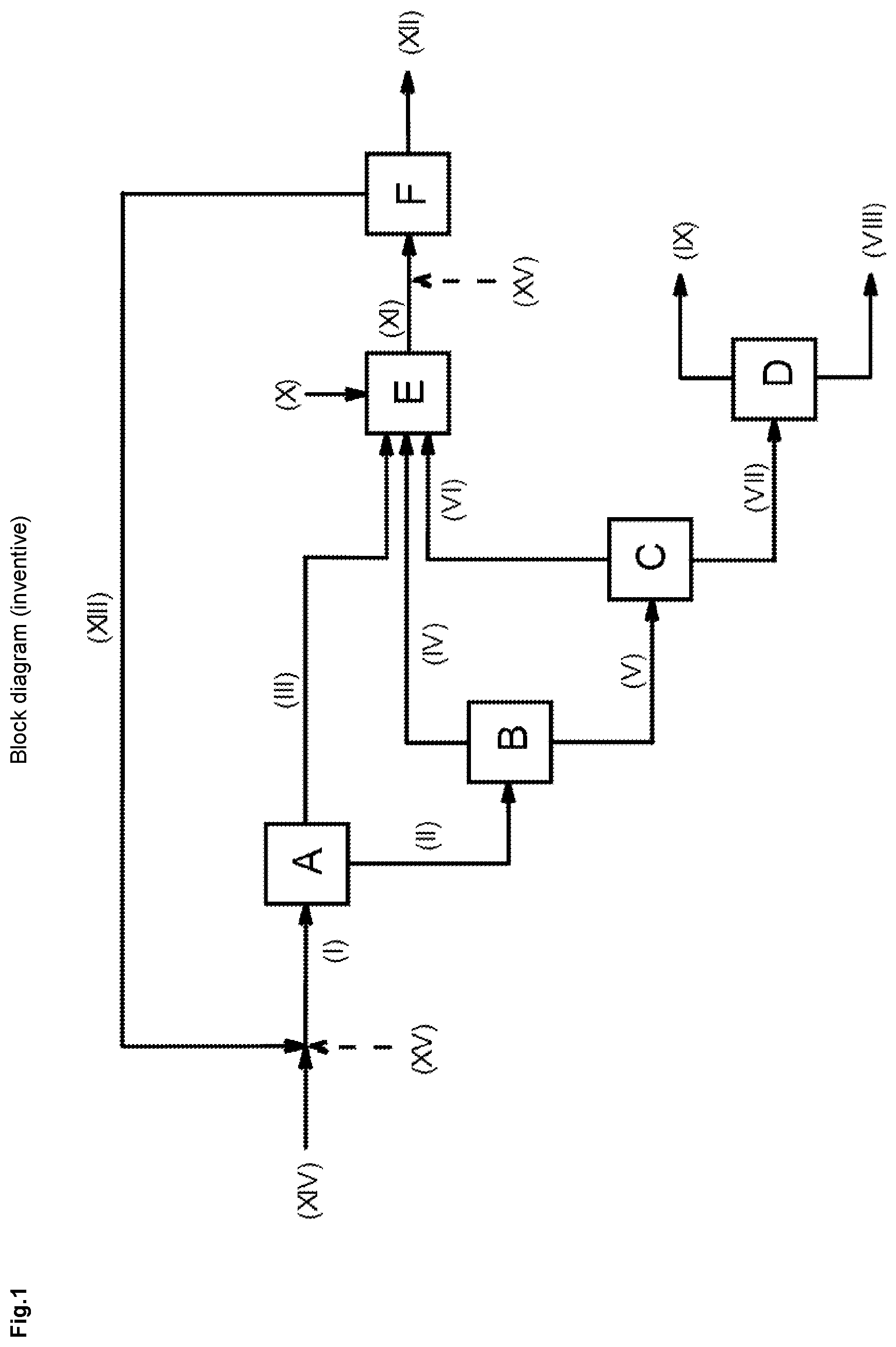 Patent US12297167 — Process for preparing methanol from carbon dioxide and hydrogen with quantitative carbon dioxide utilization — Figure 1
