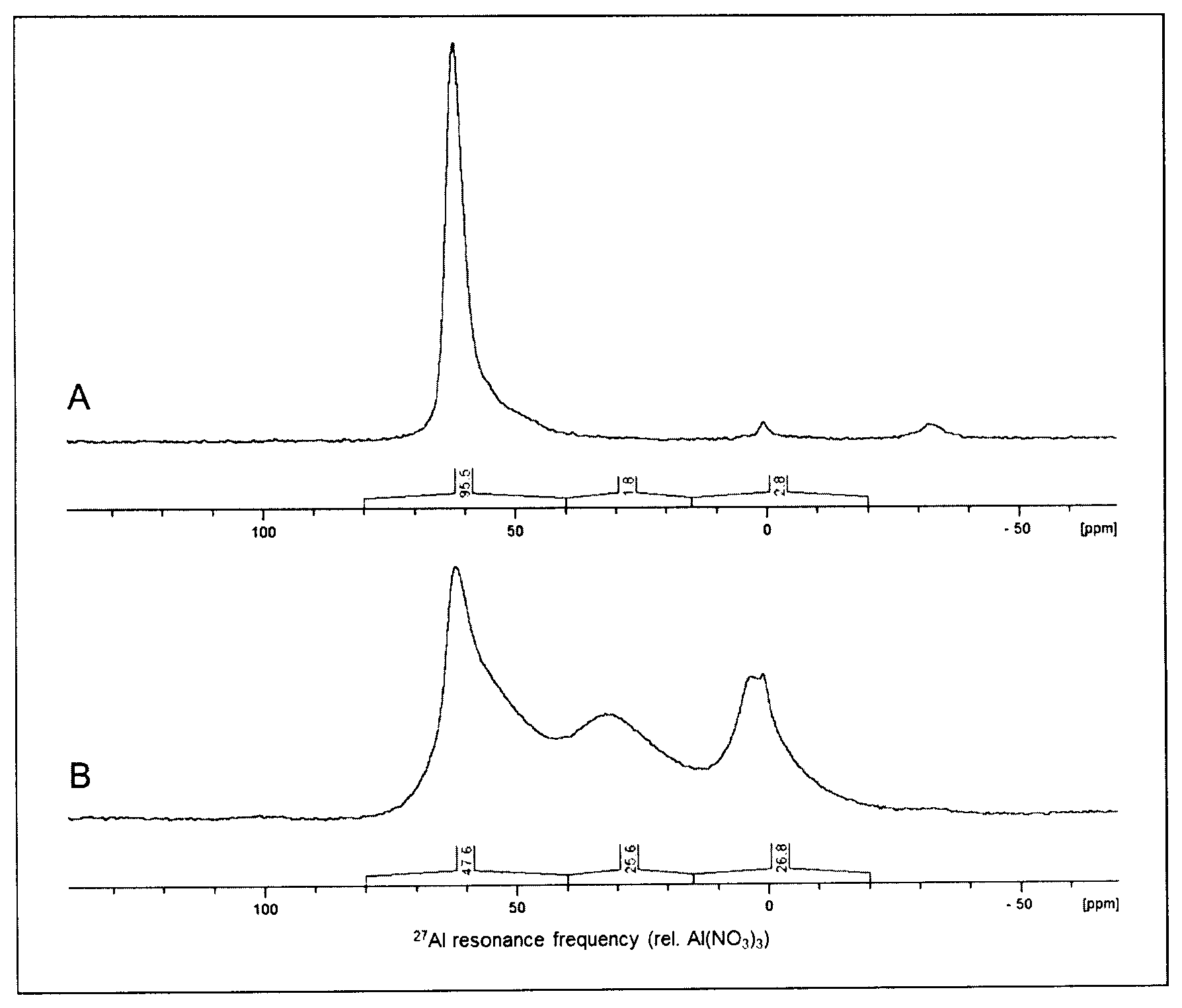 Patent US12297174 — Heterogeneous catalyzed process for the production of 2,2,6,6-tetramethyl-4-piperidone — Figure 1