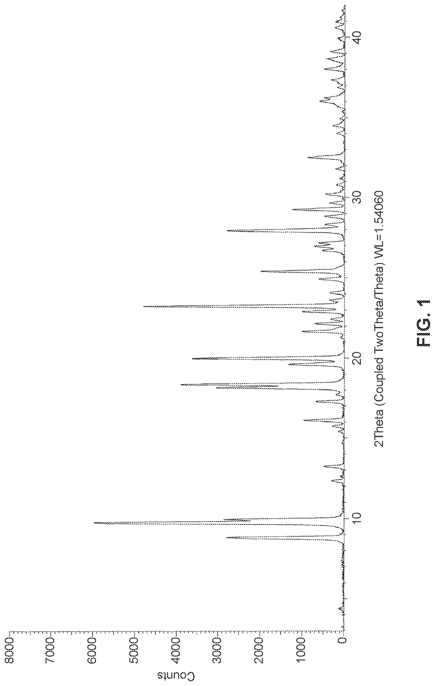 Patent US12297177 — Solid state forms of (S)-2-(((S)-6,8-difluoro-1,2,3,4-tetrahydronaphthalen-2-yl)amino)-N-(1-(2-methyl-1-(neopentylamino)propan-2-yl)-1H-imidazol-4-yl)pentanamide and uses thereof — Figure 1