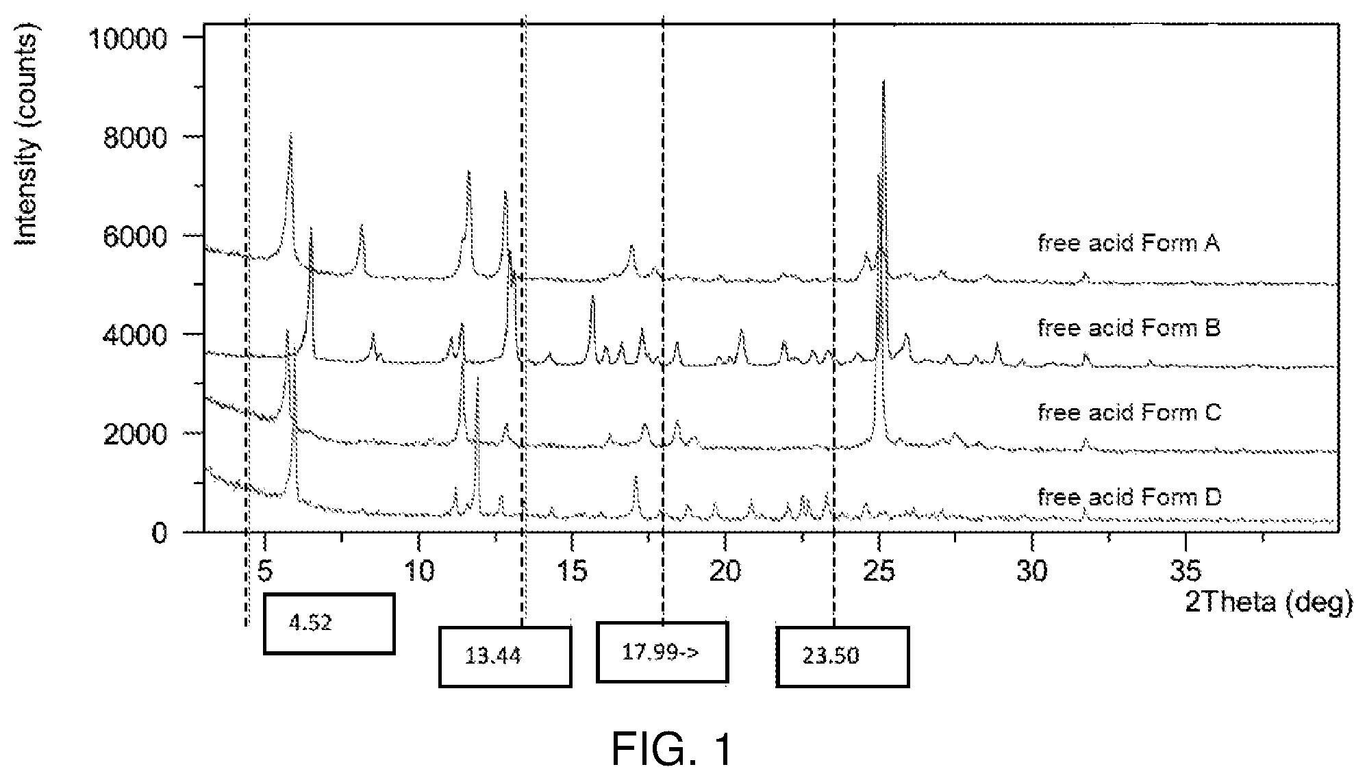 Patent US12297179 — Crystalline and salt forms of an organic compound and pharmaceutical compositions thereof — Figure 1