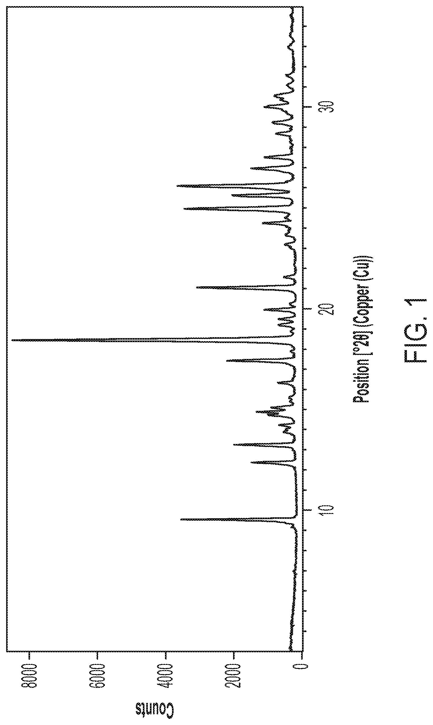 Patent US12297184 Figure 1 – Niraparib salts