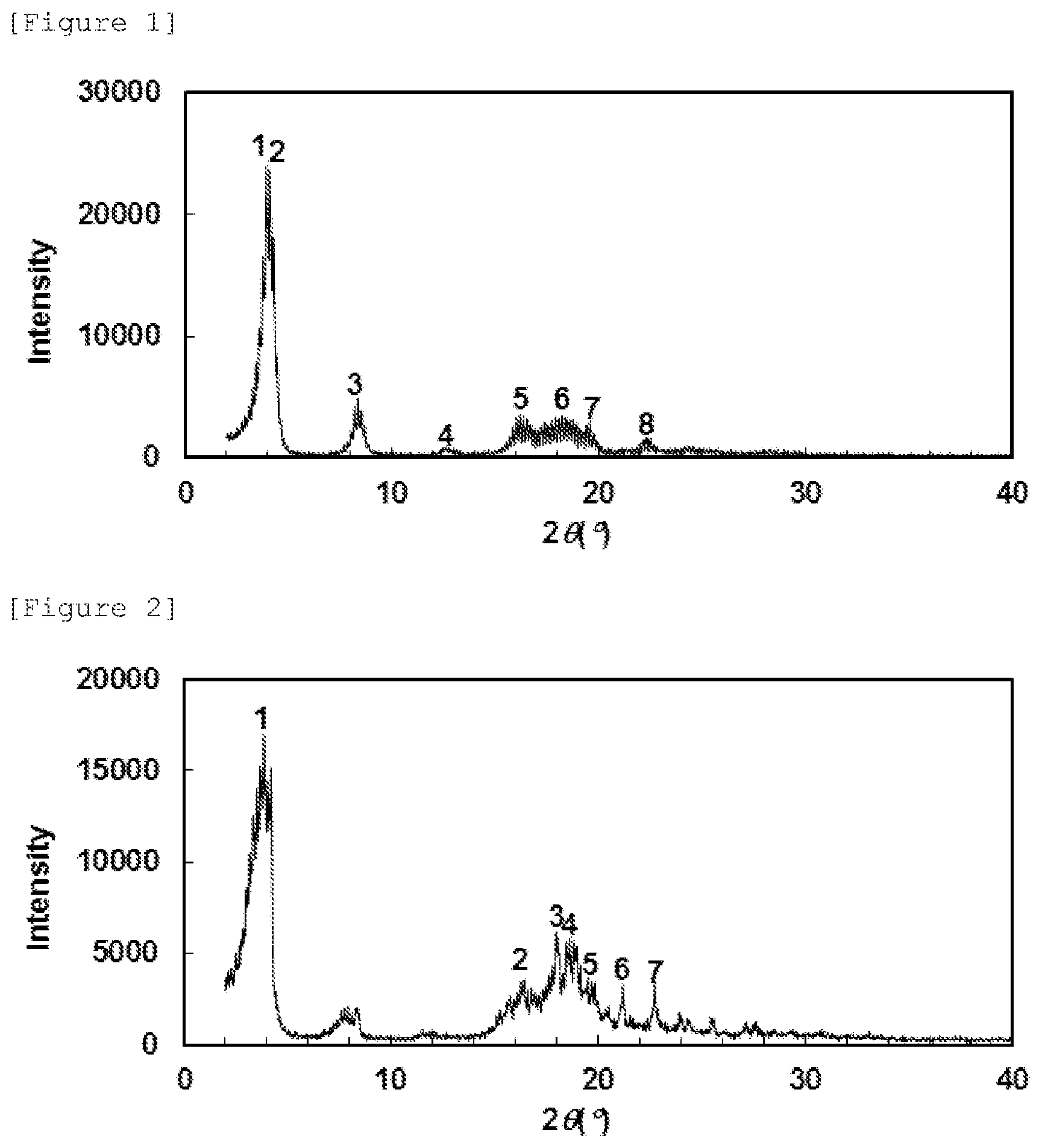 Patent US12297187 — Compound having cyclic structure — Figure 1