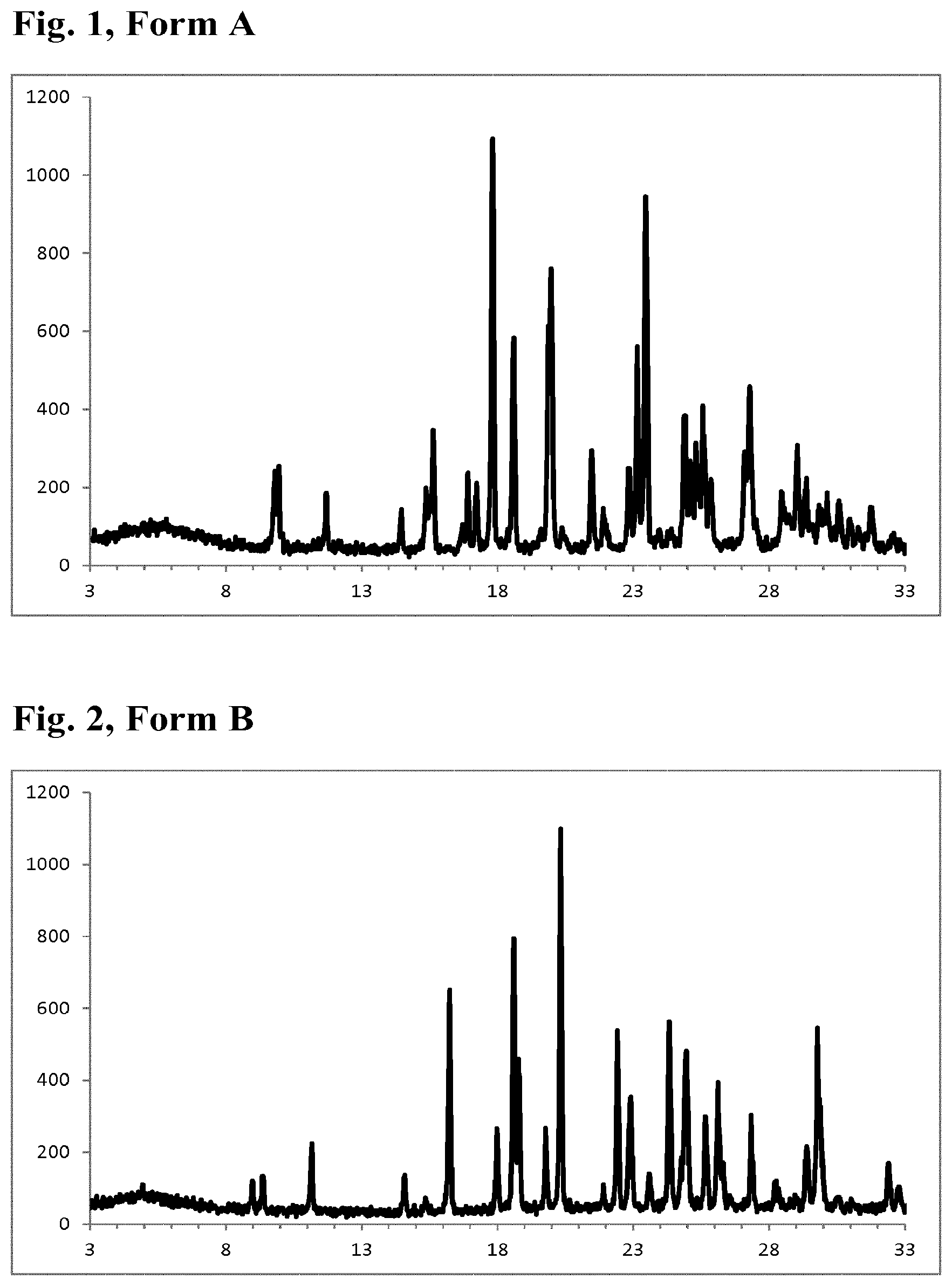 Patent US12297189 — Crystalline forms of a 4-pyrimidinesulfamide derivative aprocitentan — Figure 1