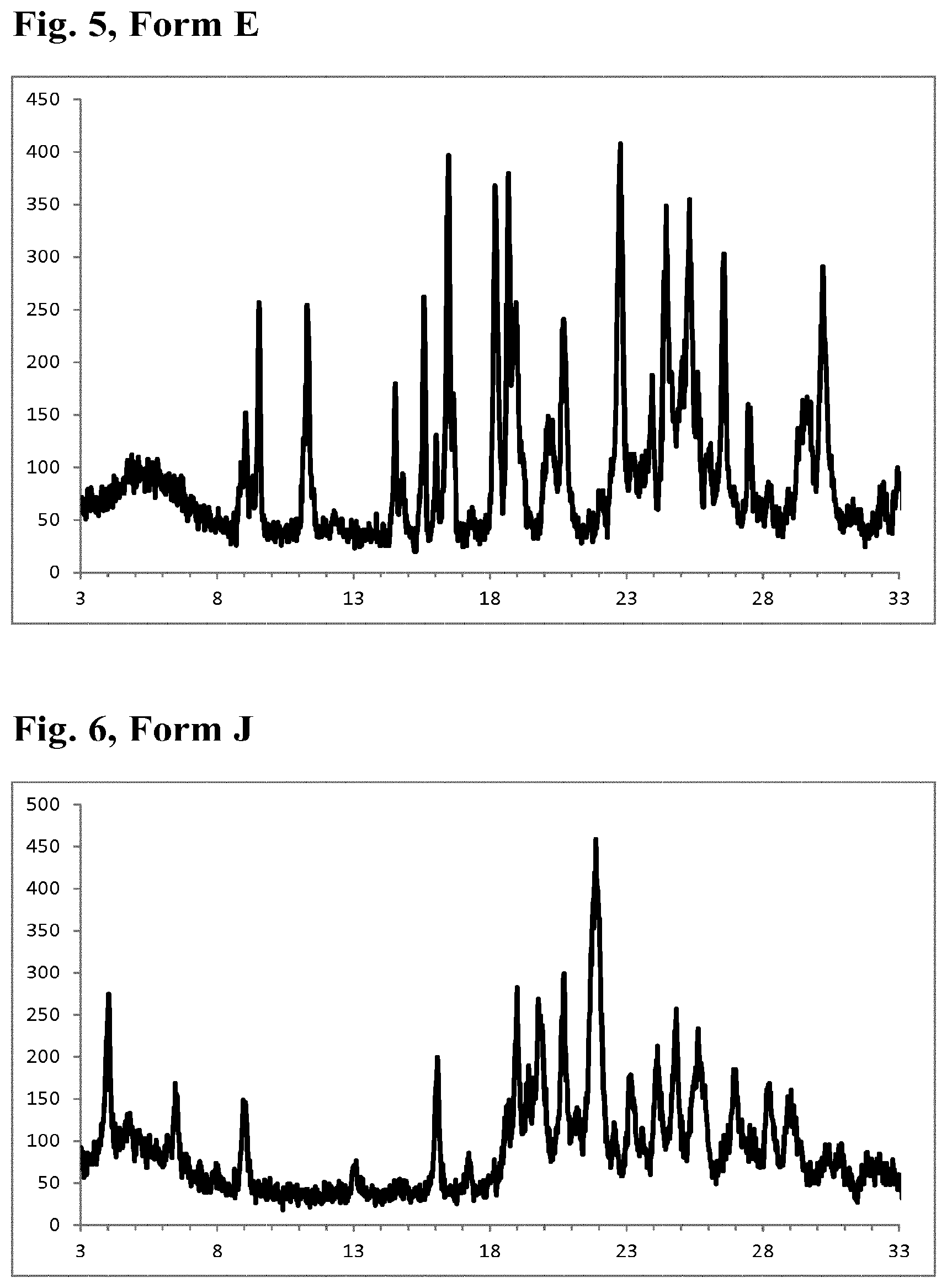 Patent US12297189 Figure 3 – Crystalline forms of a 4-pyrimidinesulfamide derivative aprocitentan
