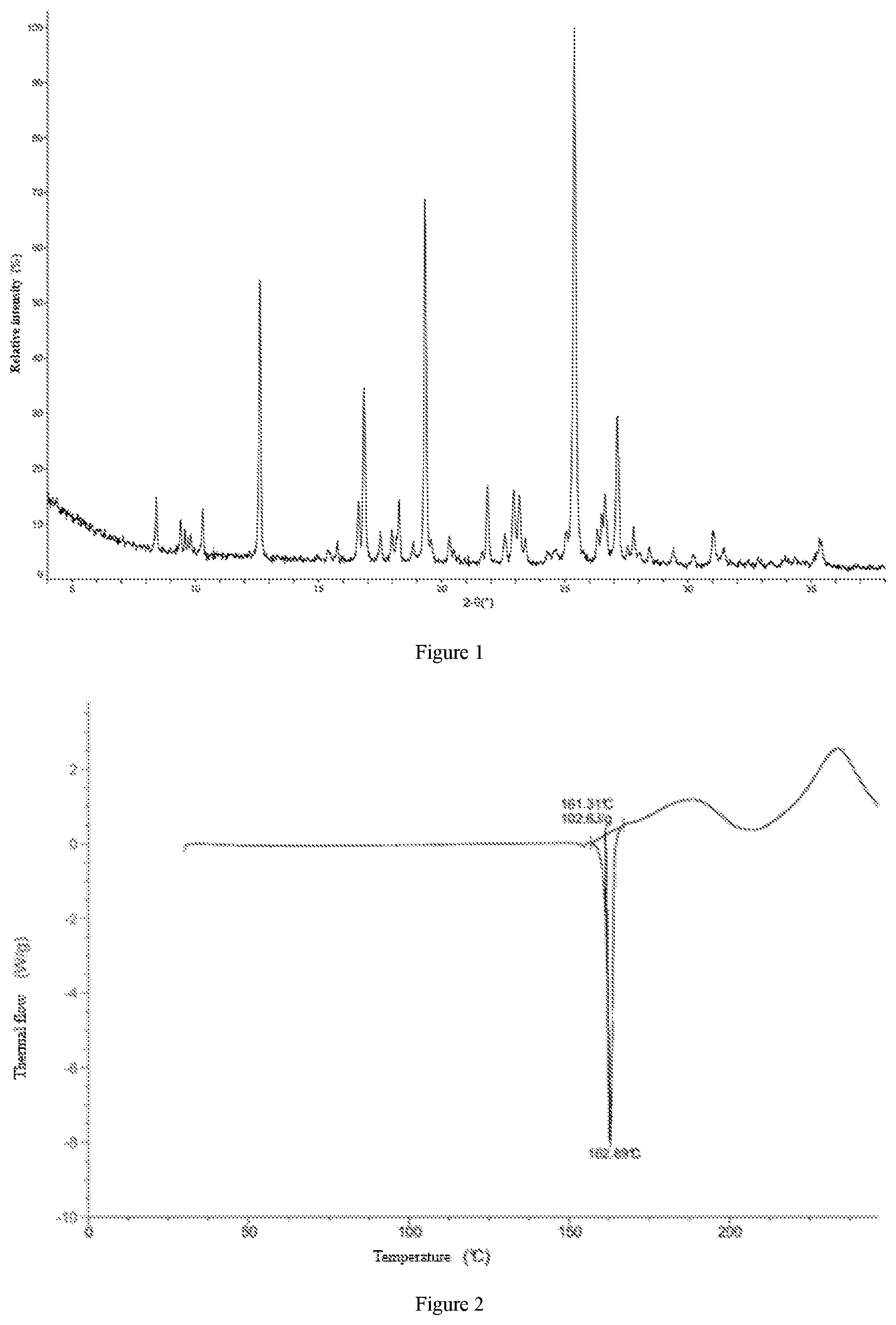 Patent US12297192 — Crystal form of pyrimidine sulfonamide compound and preparation method therefor — Figure 1